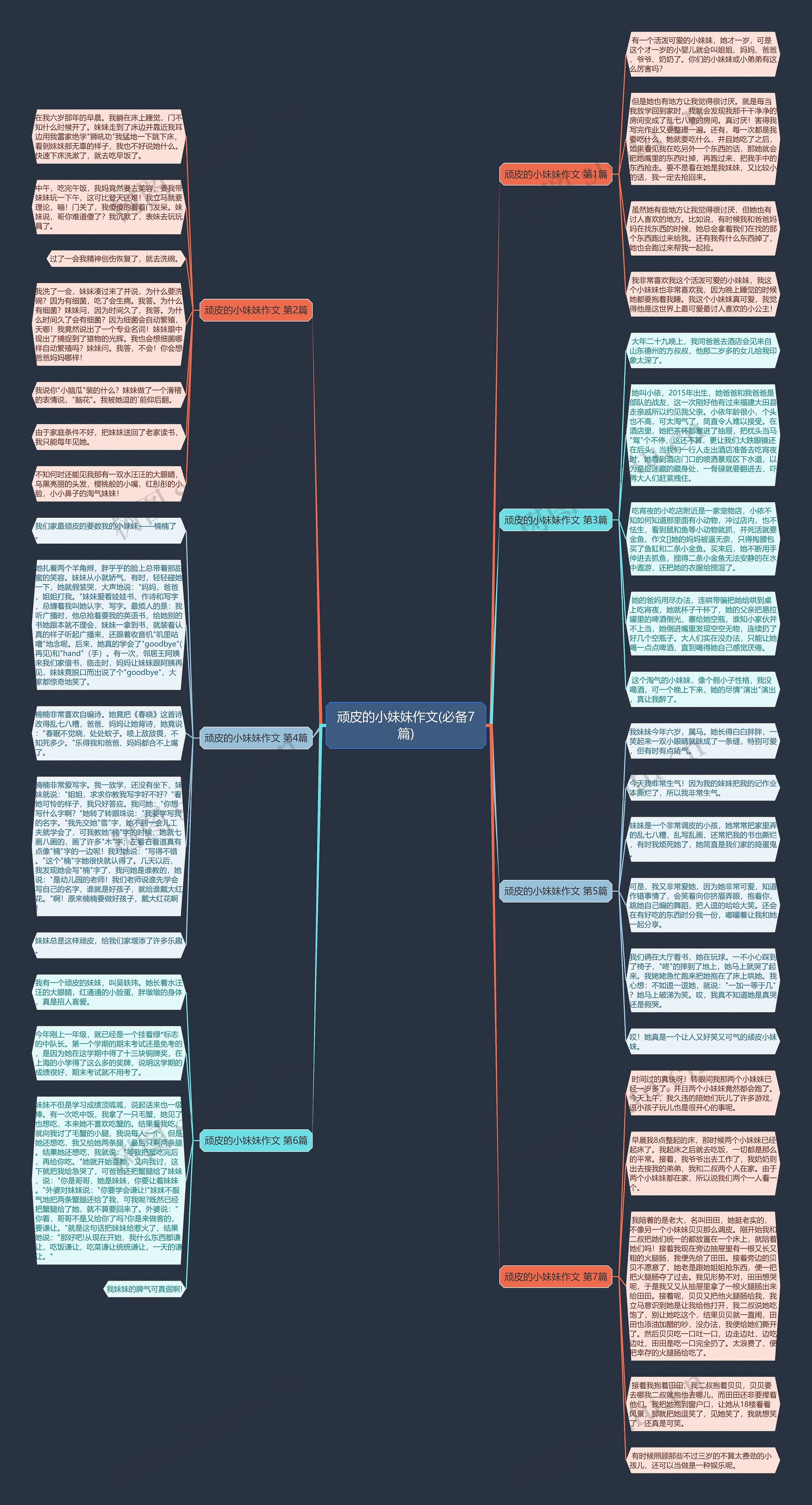 顽皮的小妹妹作文(必备7篇) 顽皮的小妹妹作文(必备7篇)