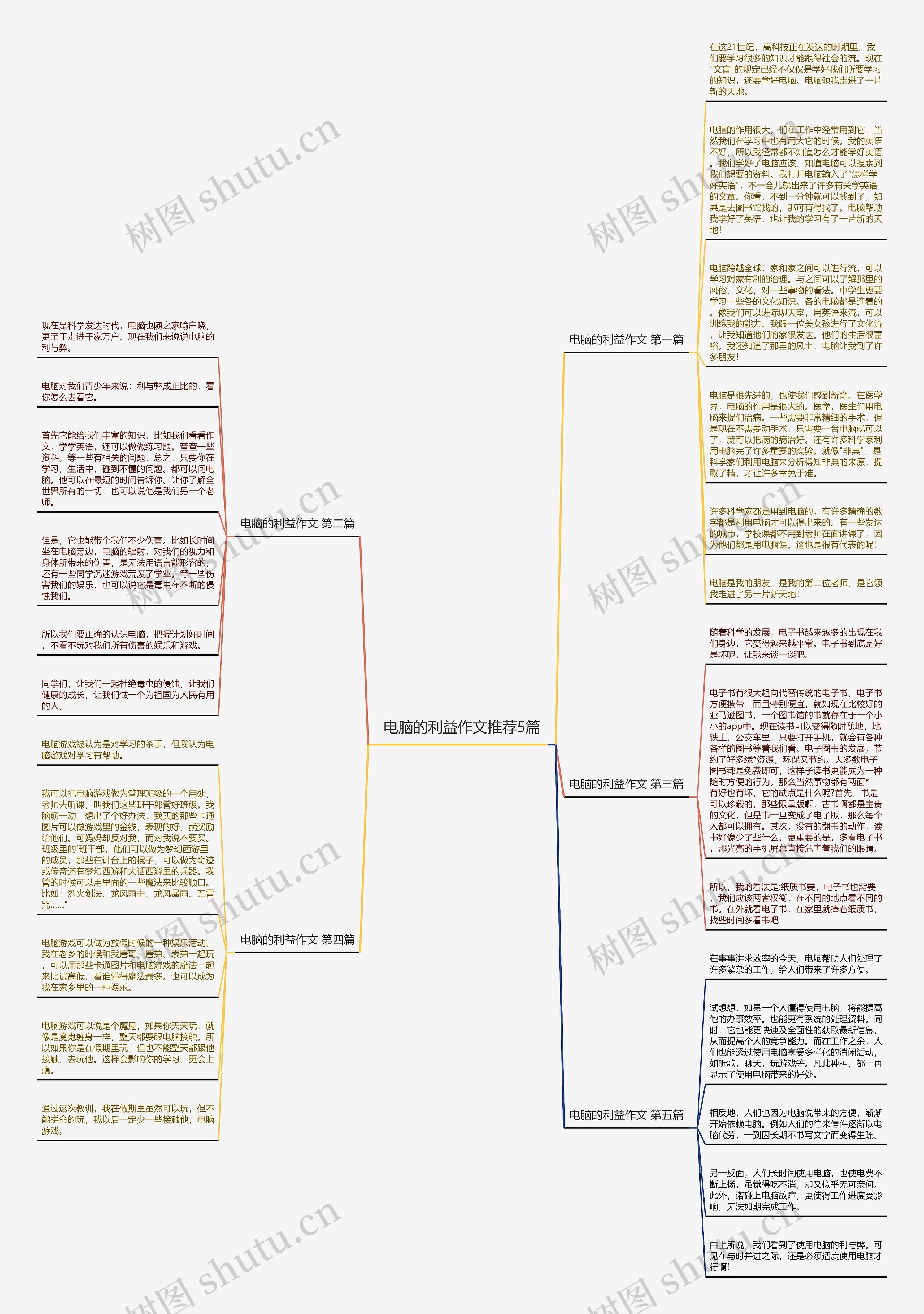 电脑的利益作文推荐5篇思维导图