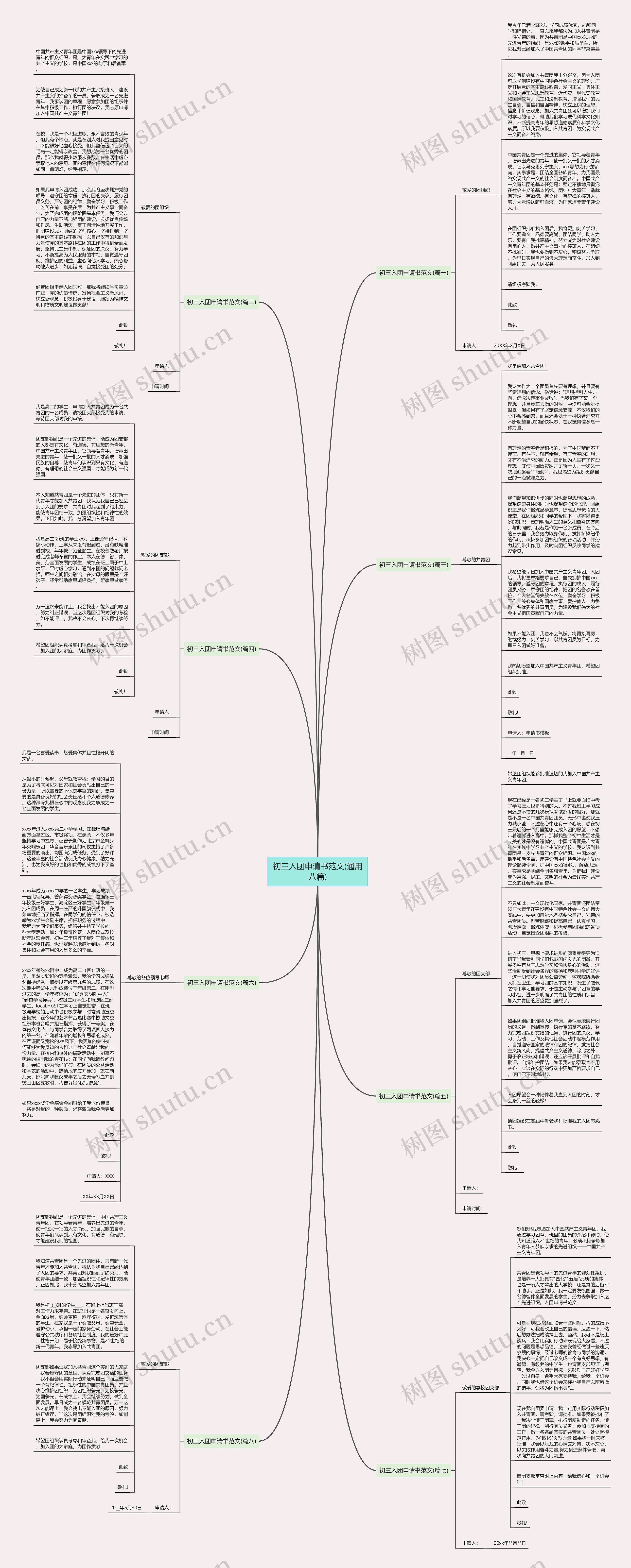 初三入团申请书范文(通用八篇)思维导图