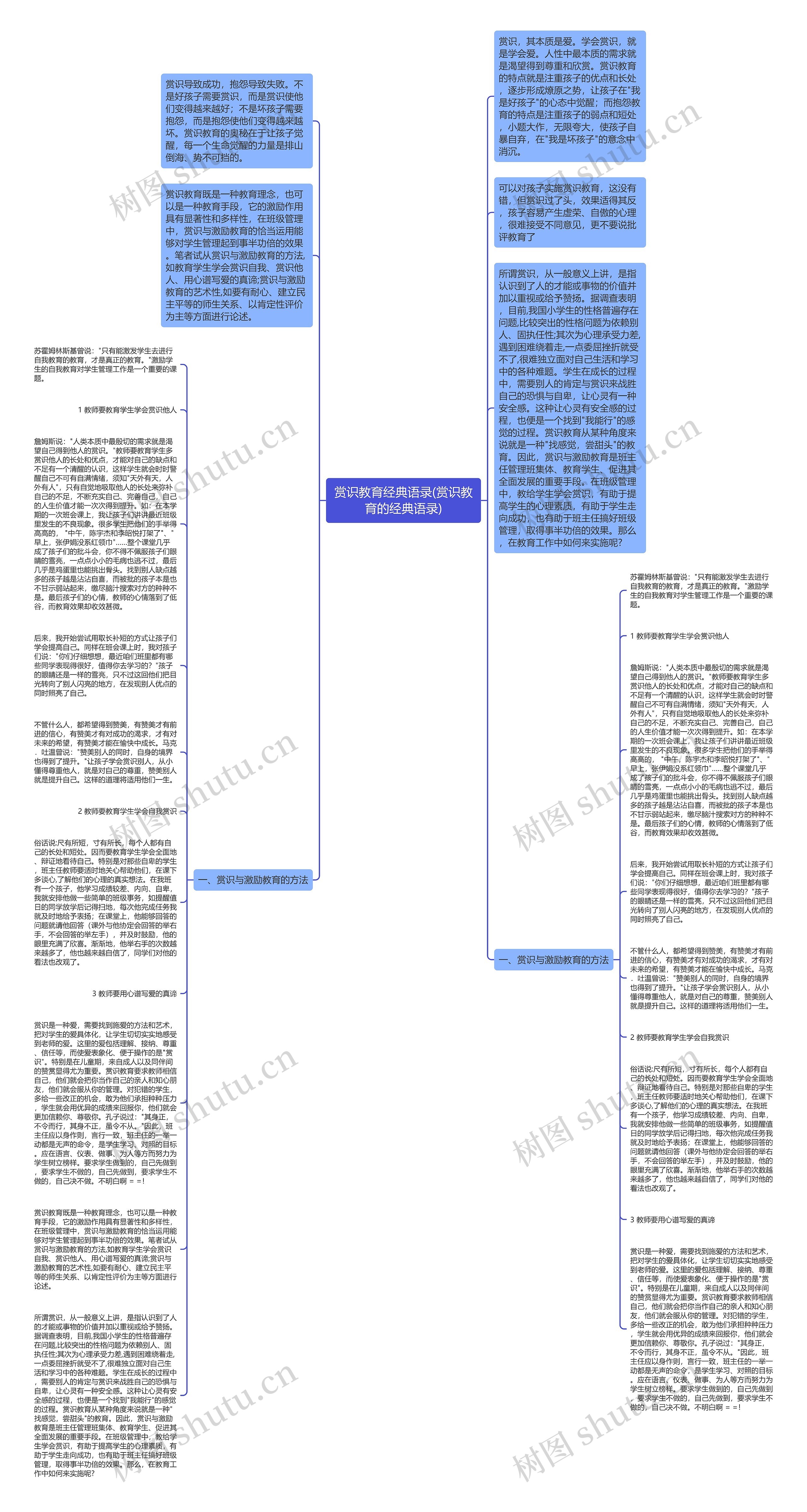 赏识教育经典语录(赏识教育的经典语录)思维导图