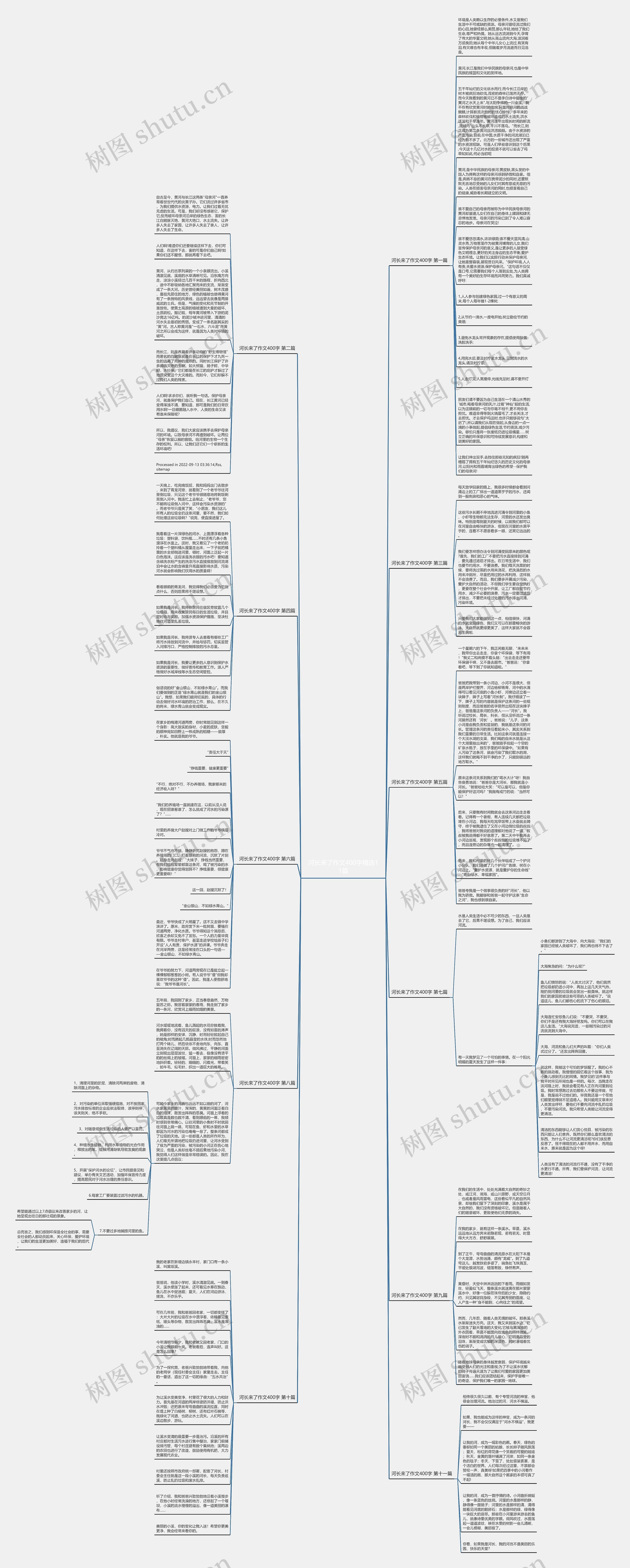 河长来了作文400字精选11篇思维导图