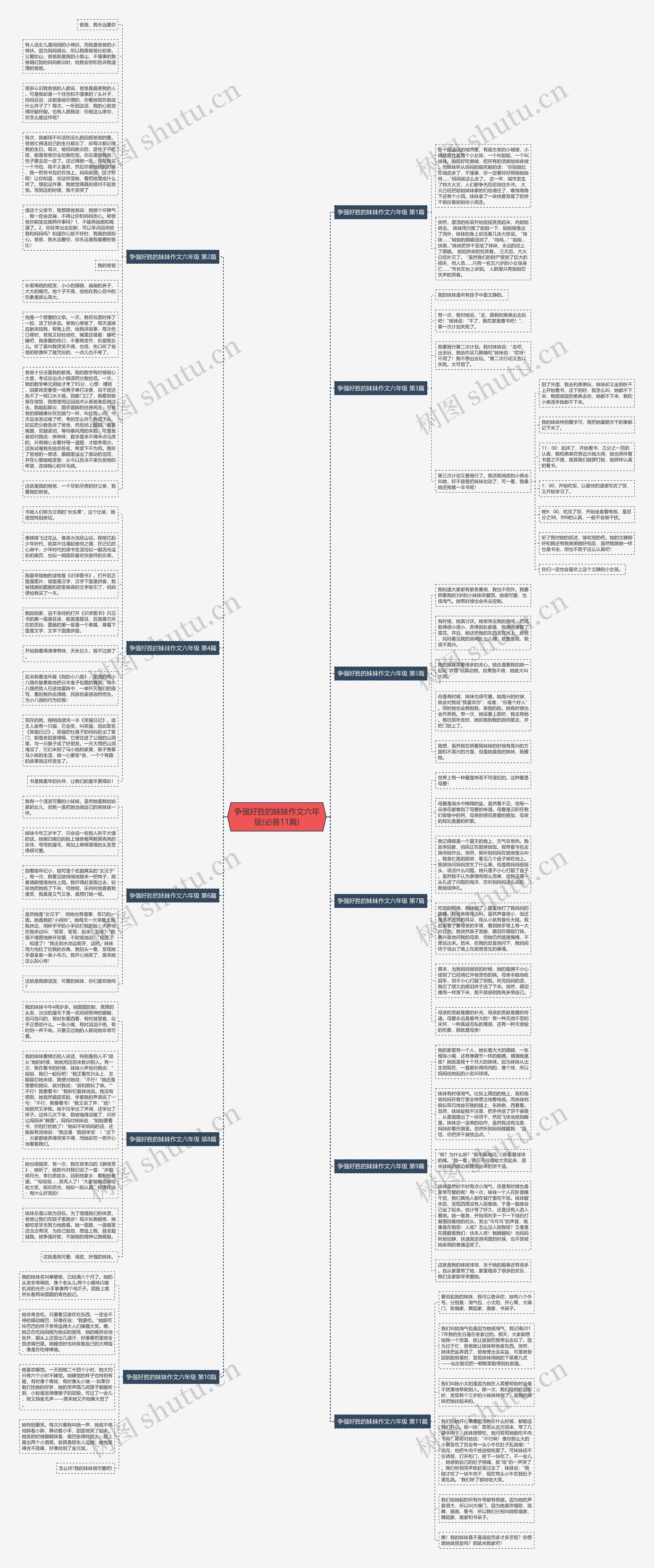 争强好胜的妹妹作文六年级(必备11篇)思维导图