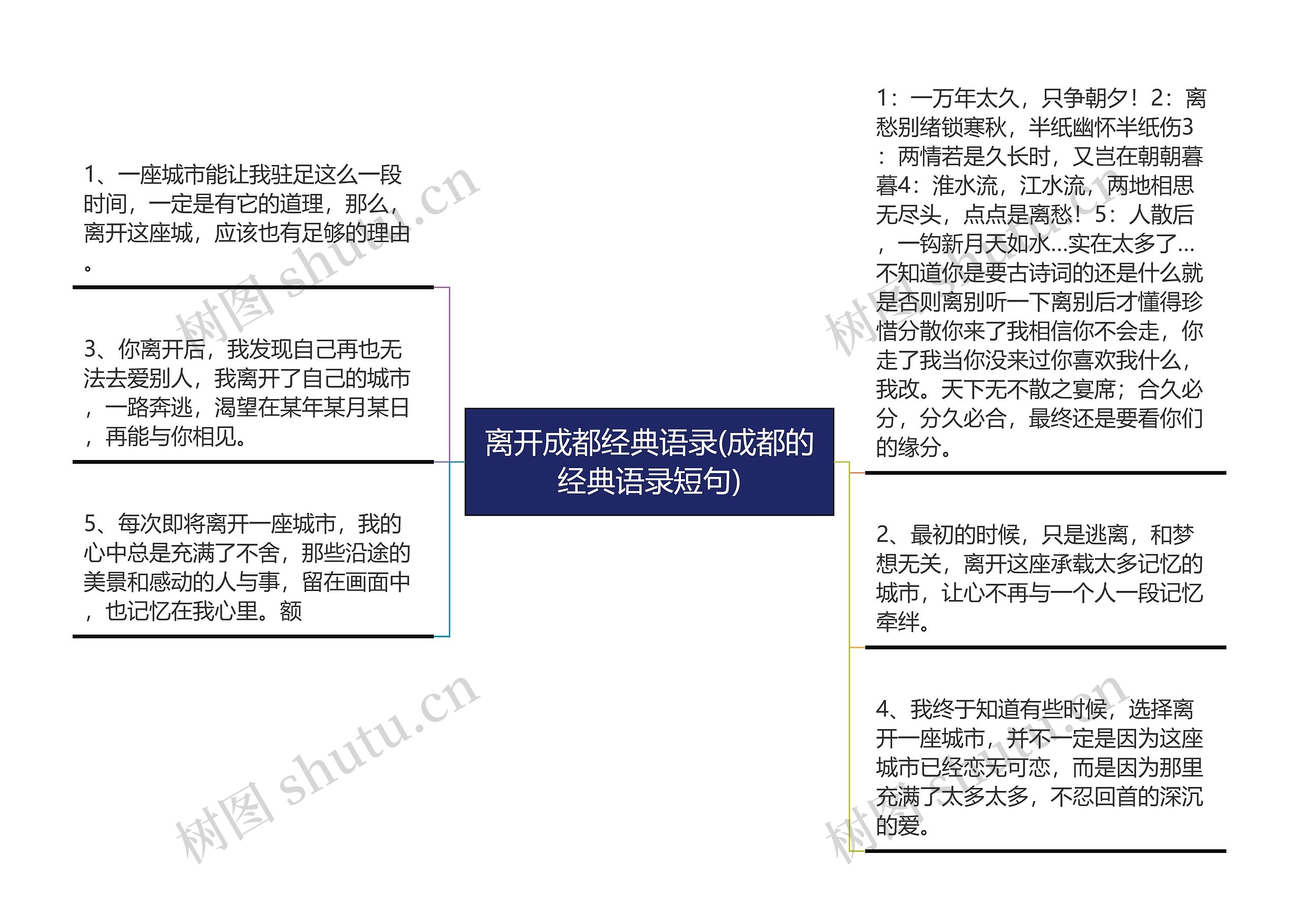 离开成都经典语录(成都的经典语录短句)思维导图