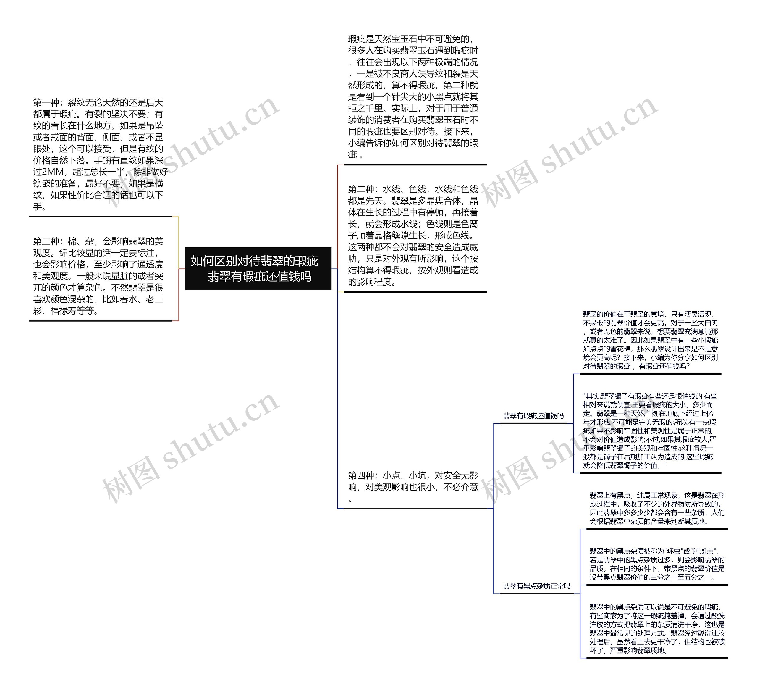 如何区别对待翡翠的瑕疵   翡翠有瑕疵还值钱吗思维导图