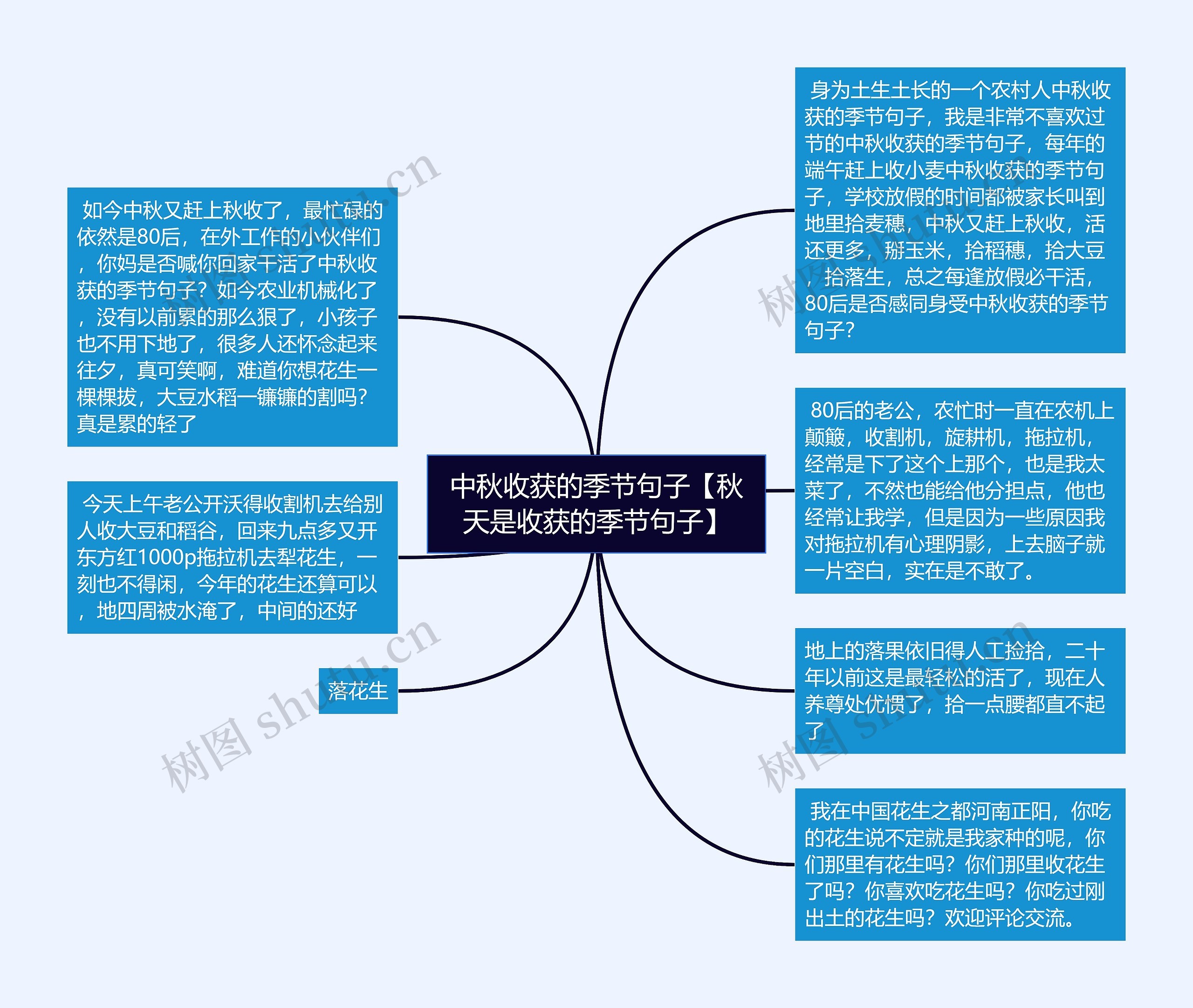 中秋收获的季节句子【秋天是收获的季节句子】思维导图