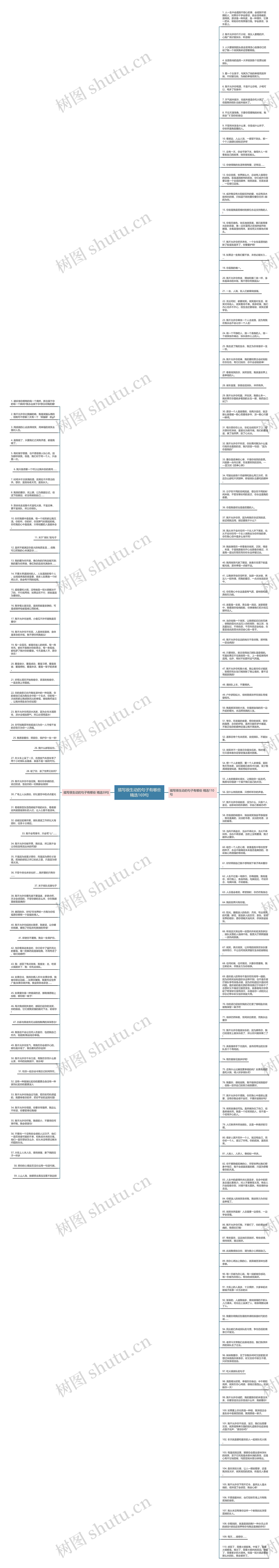 描写很生动的句子有哪些精选169句思维导图