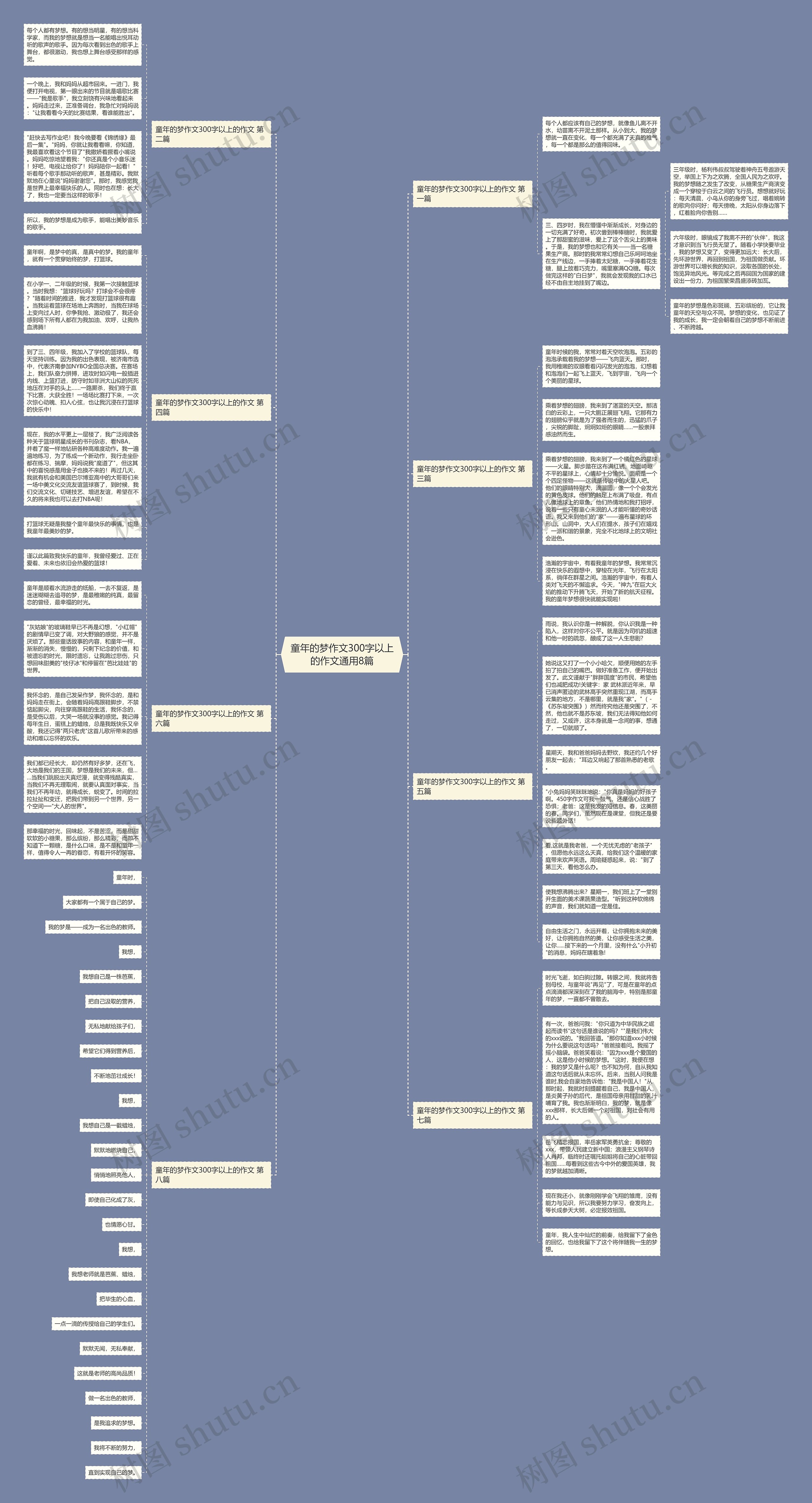 童年的梦作文300字以上的作文通用8篇思维导图