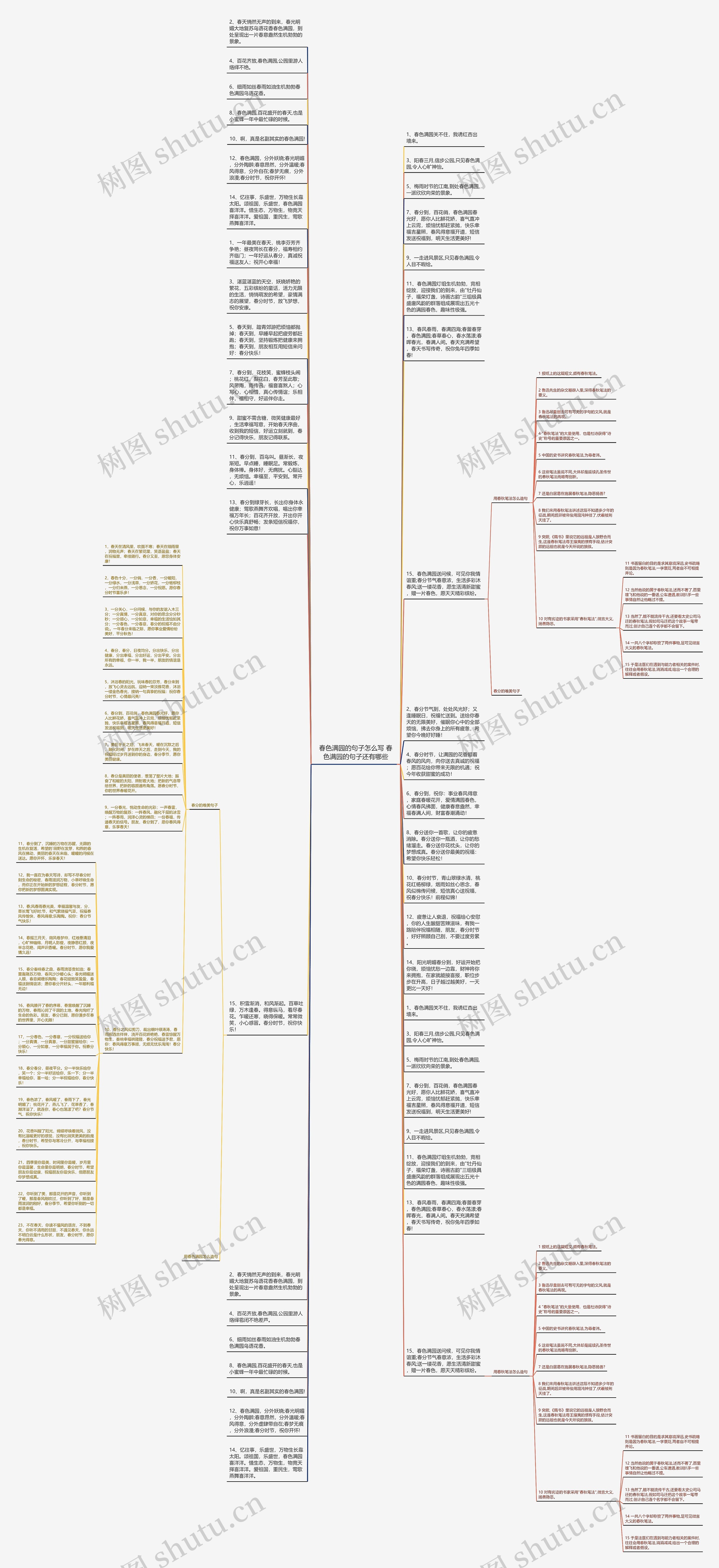春色满园的句子怎么写 春色满园的句子还有哪些思维导图