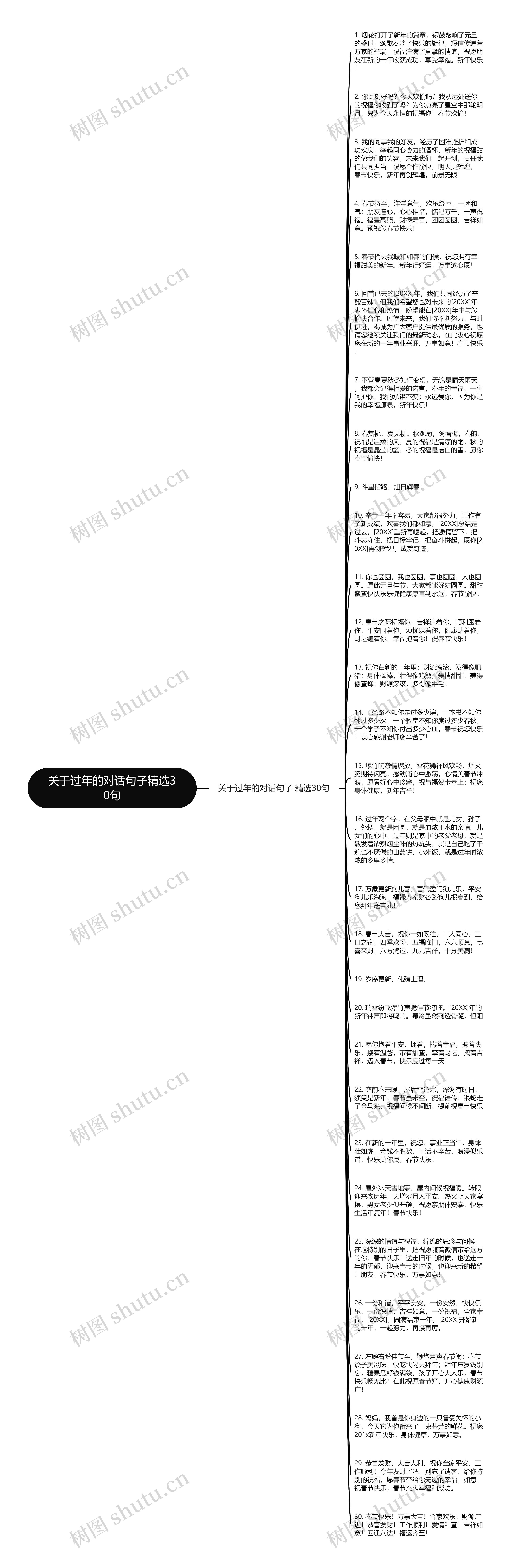 关于过年的对话句子精选30句思维导图