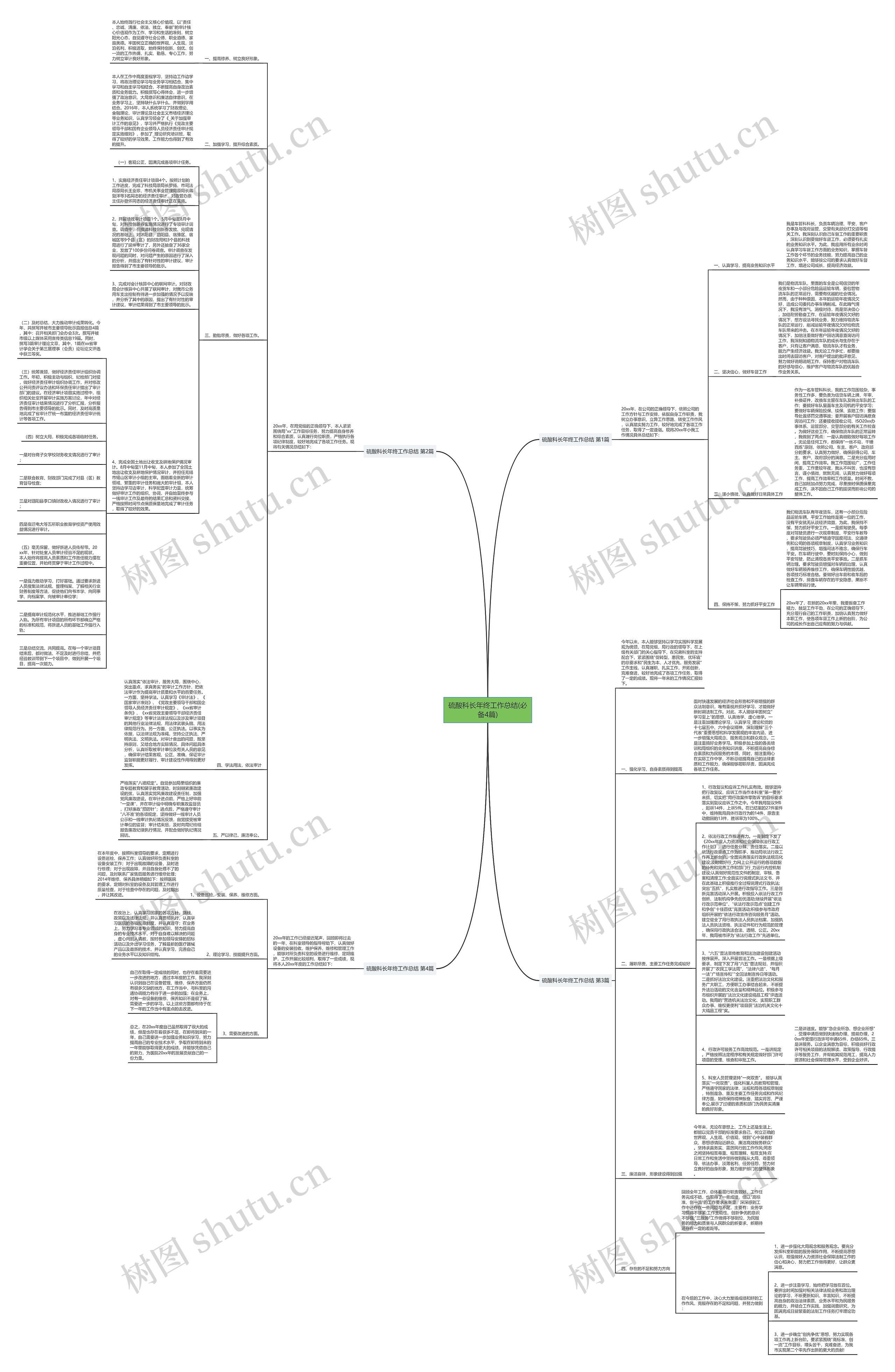 硫酸科长年终工作总结(必备4篇)思维导图