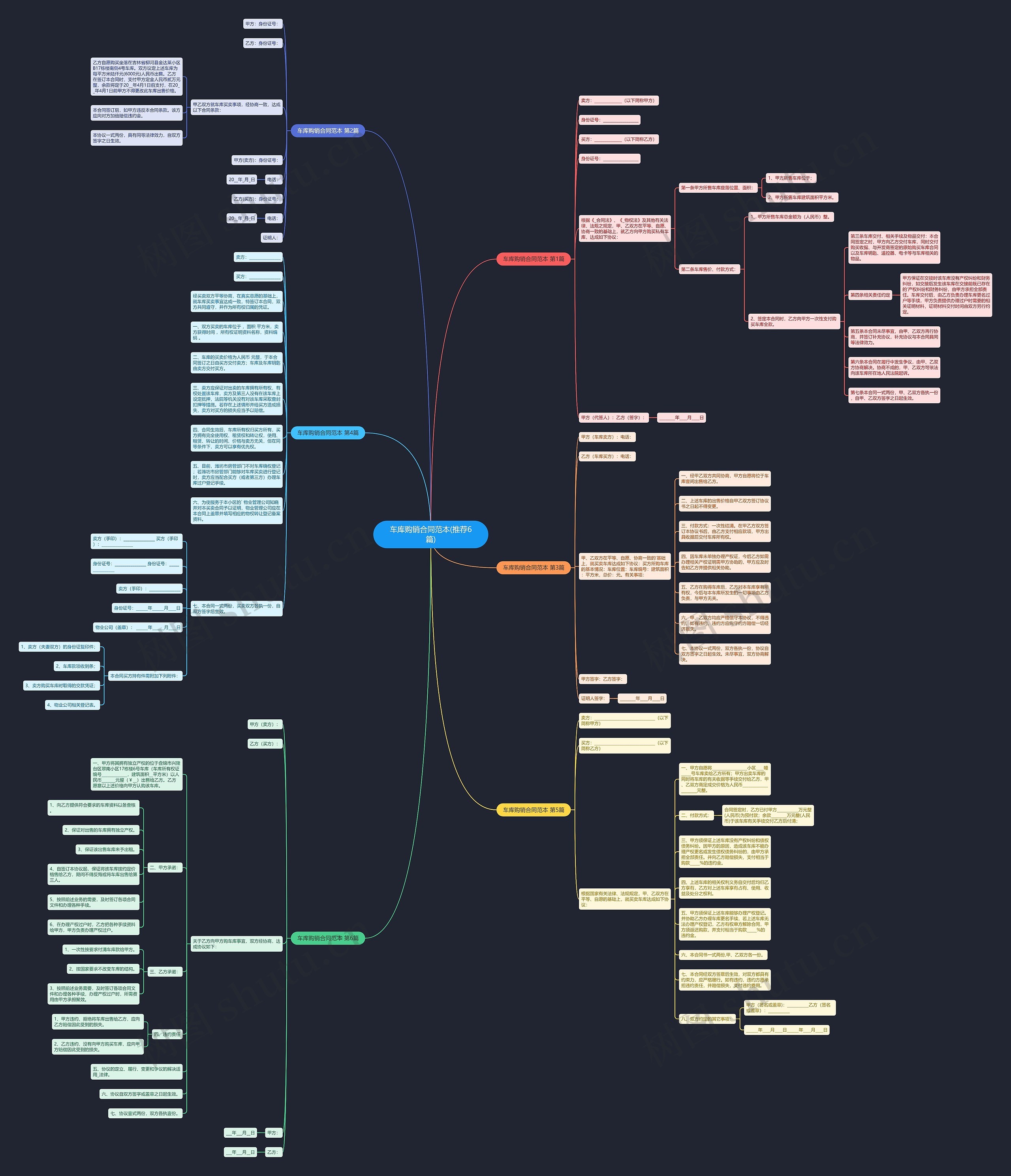 车库购销合同范本(推荐6篇)思维导图