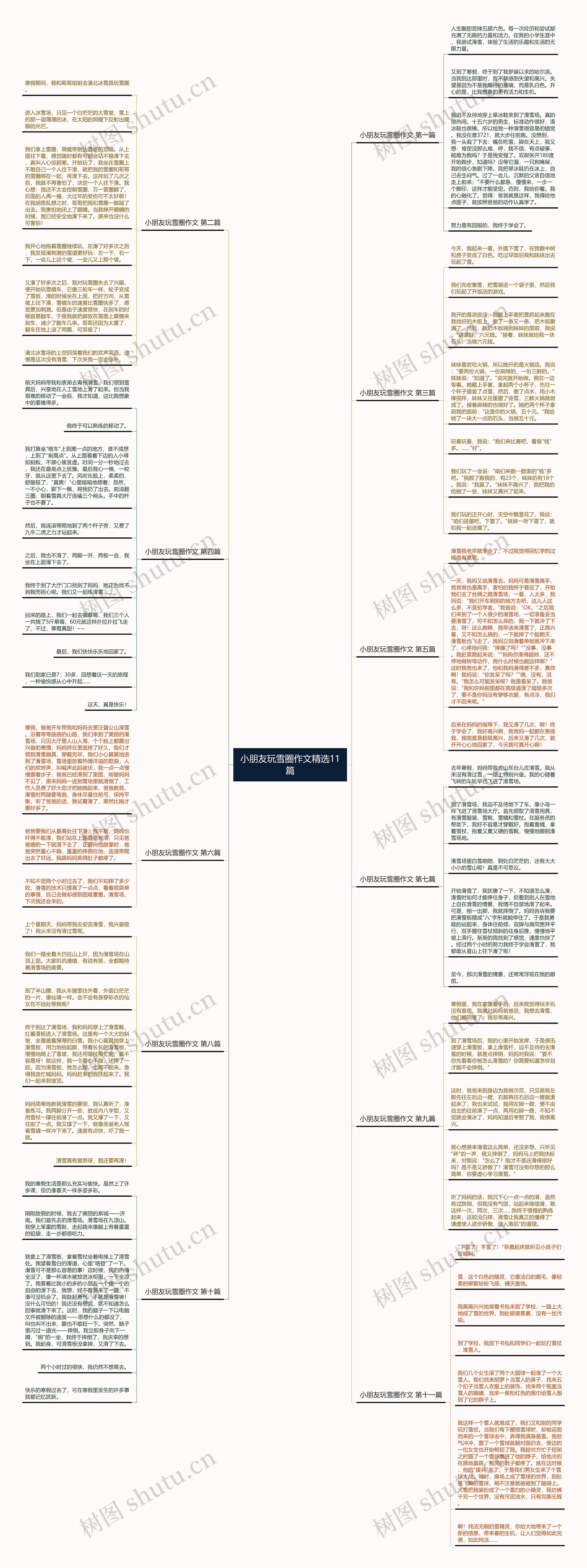 小朋友玩雪圈作文精选11篇思维导图