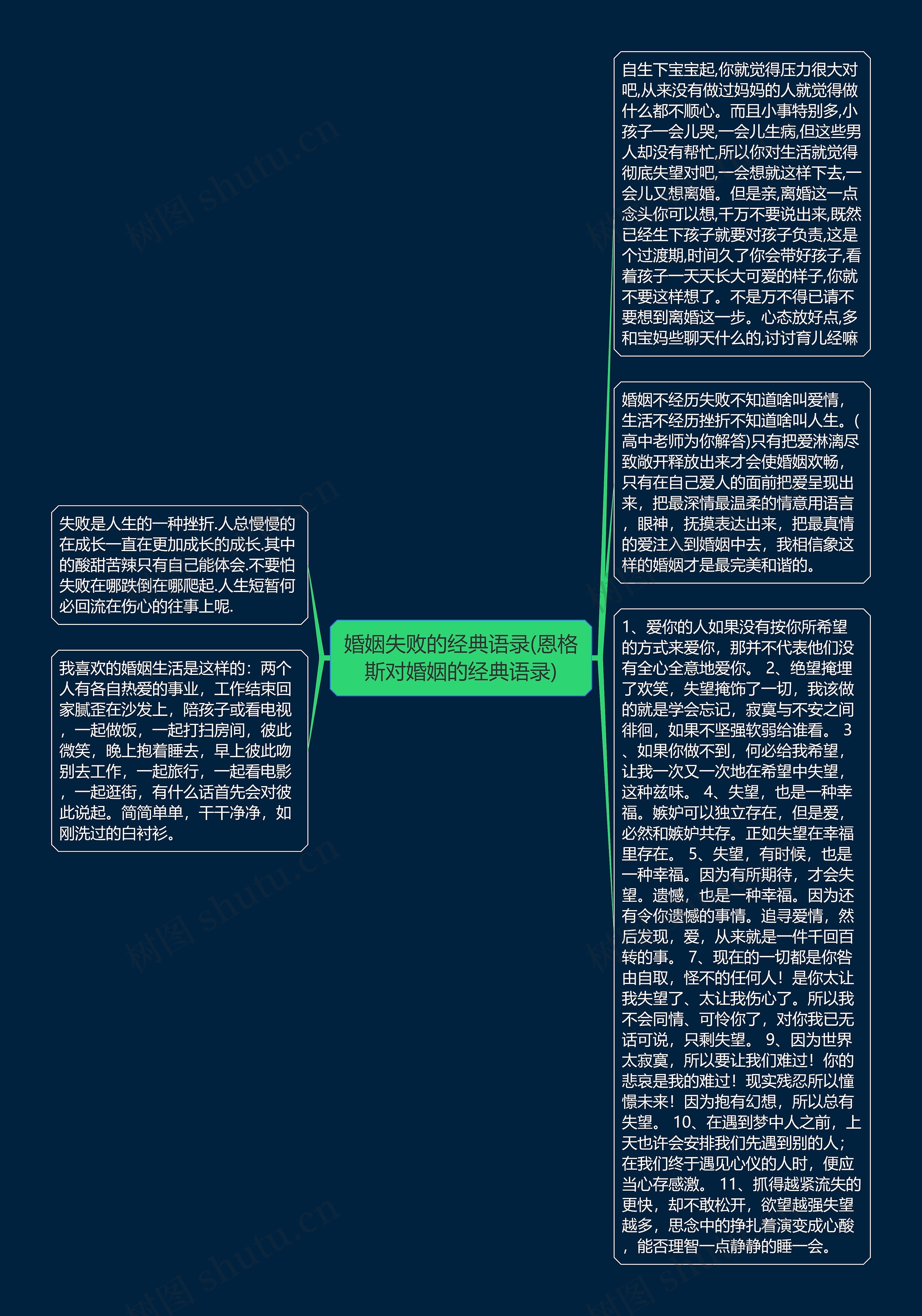 婚姻失败的经典语录(恩格斯对婚姻的经典语录)思维导图