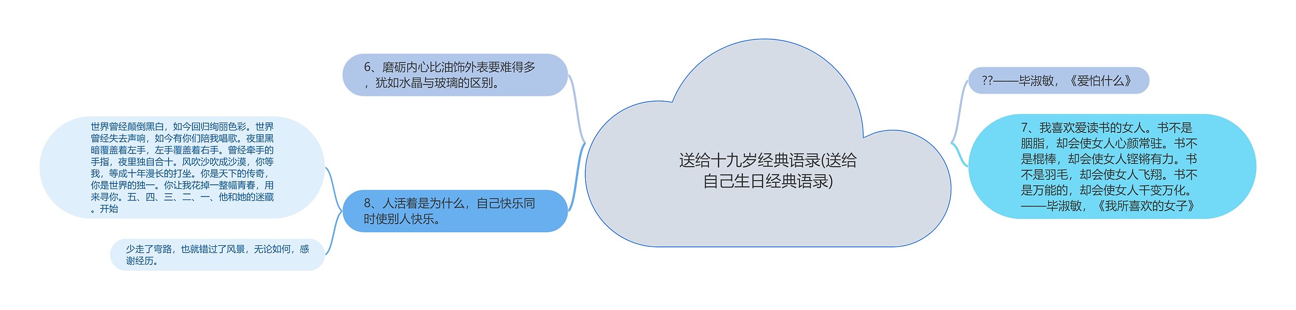 送给十九岁经典语录(送给自己生日经典语录)思维导图