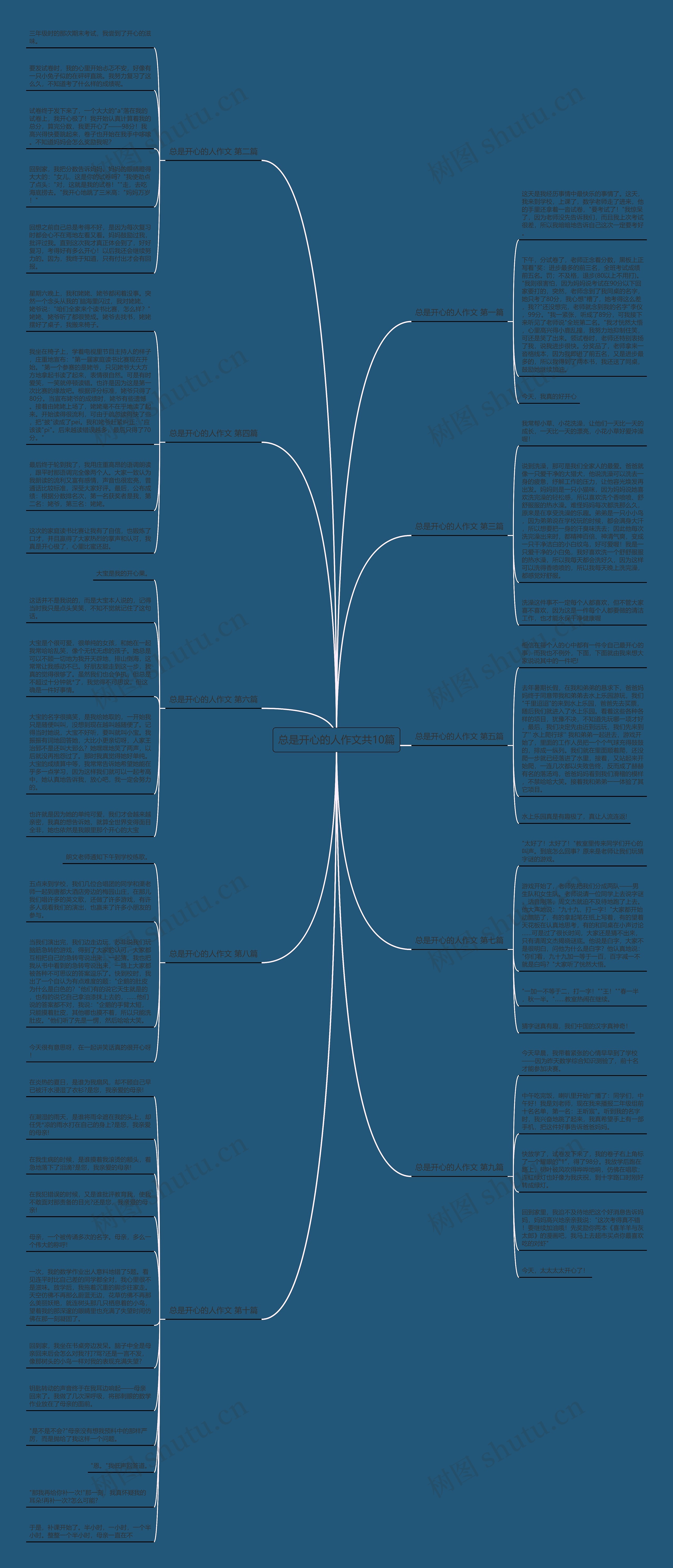 总是开心的人作文共10篇思维导图