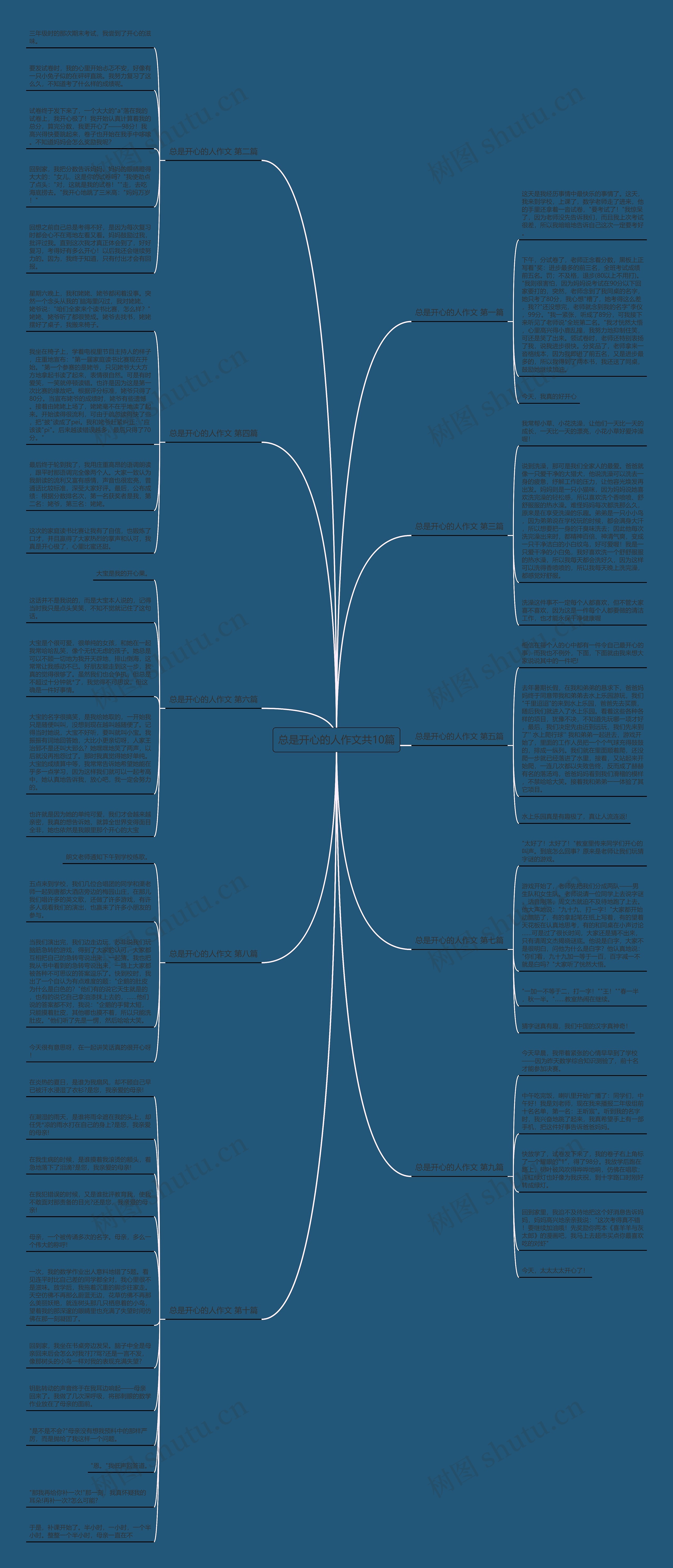 总是开心的人作文共10篇 总是开心的人作文共10篇