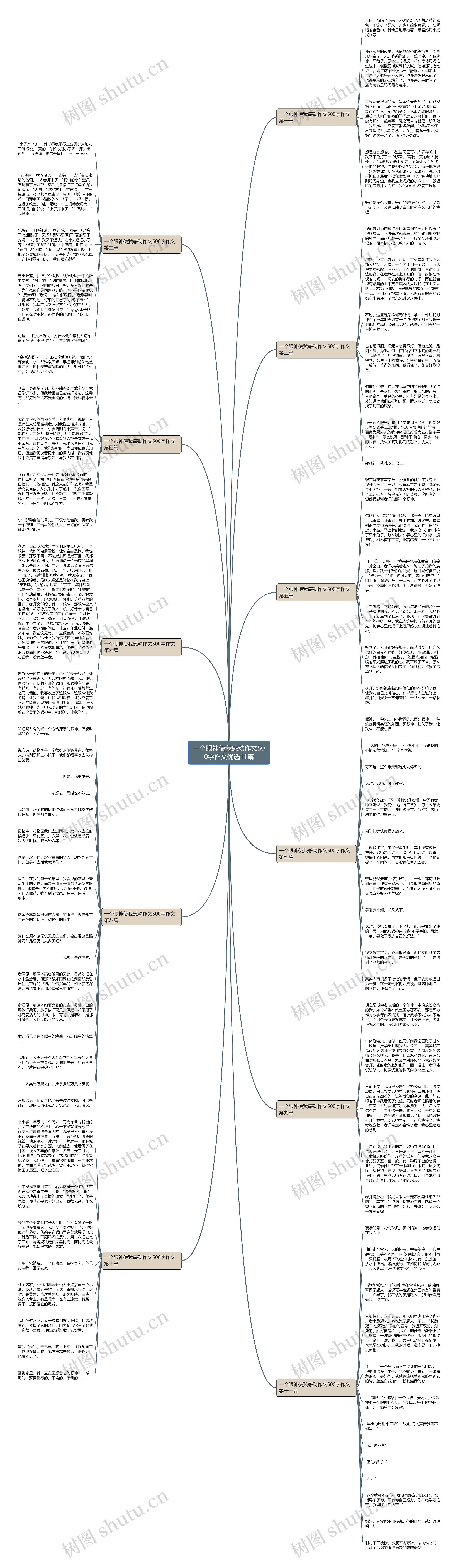 一个眼神使我感动作文500字作文优选11篇 一个眼神使我感动作文500字作文优选11篇