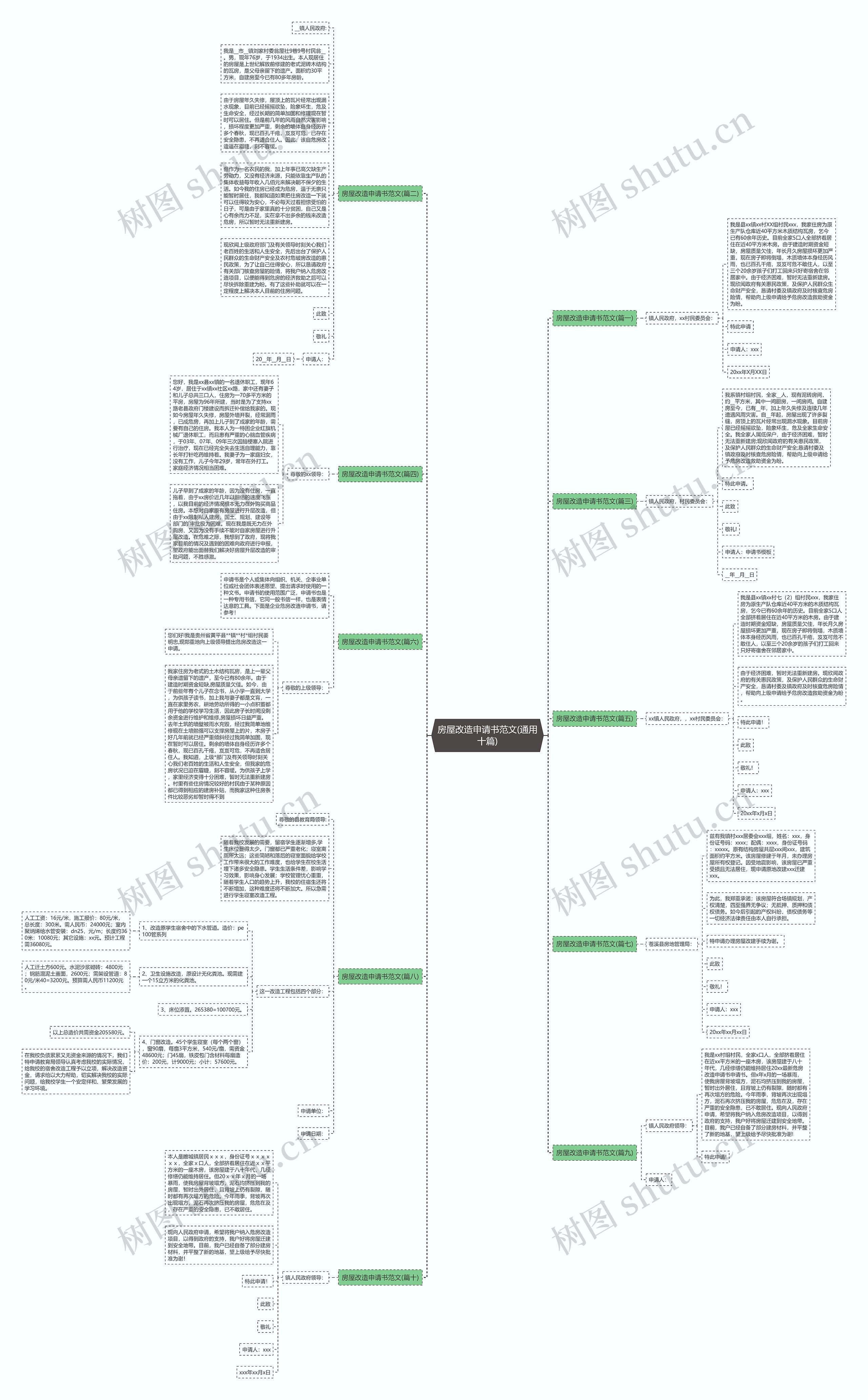 房屋改造申请书范文(通用十篇)思维导图