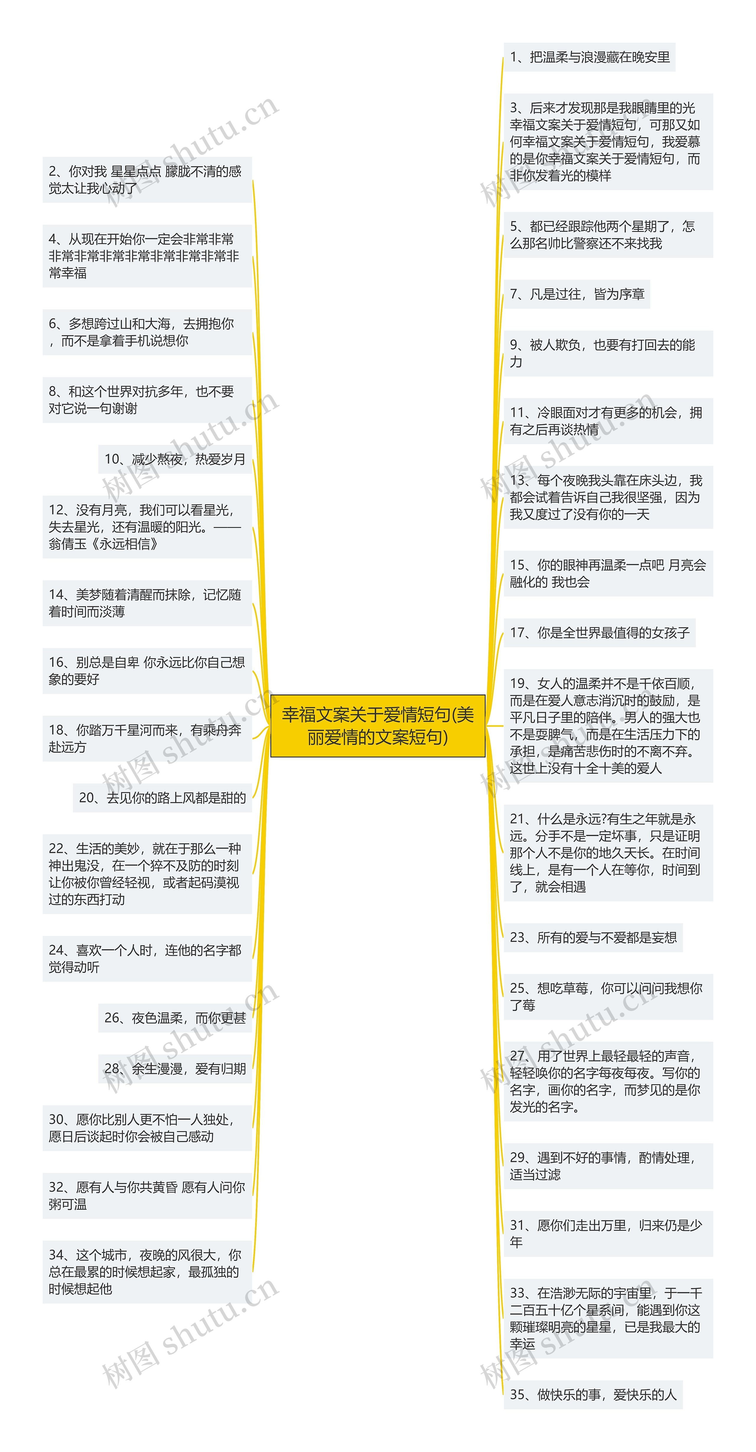 幸福文案关于爱情短句(美丽爱情的文案短句)思维导图