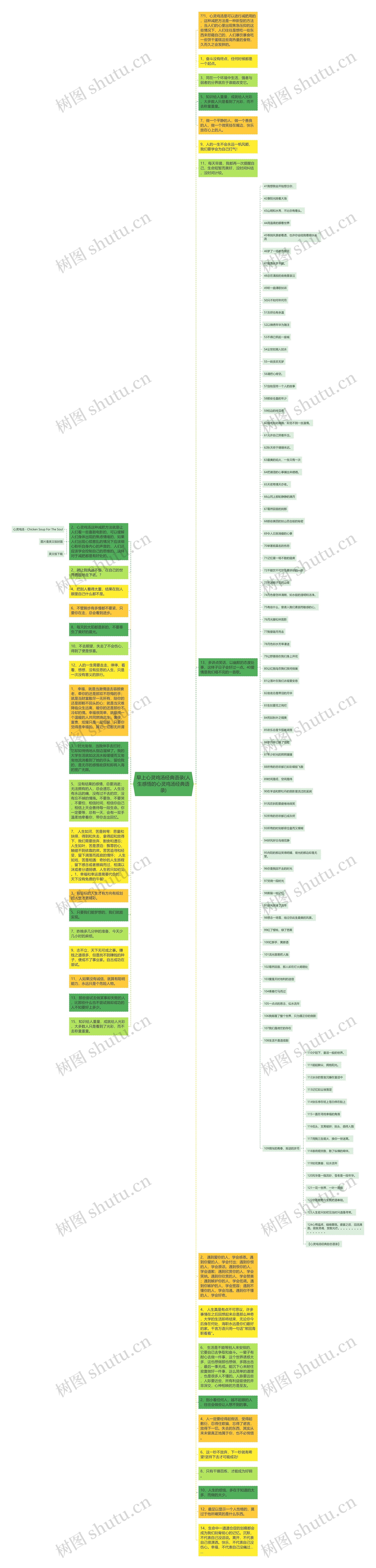 早上心灵鸡汤经典语录(人生感悟的心灵鸡汤经典语录)思维导图