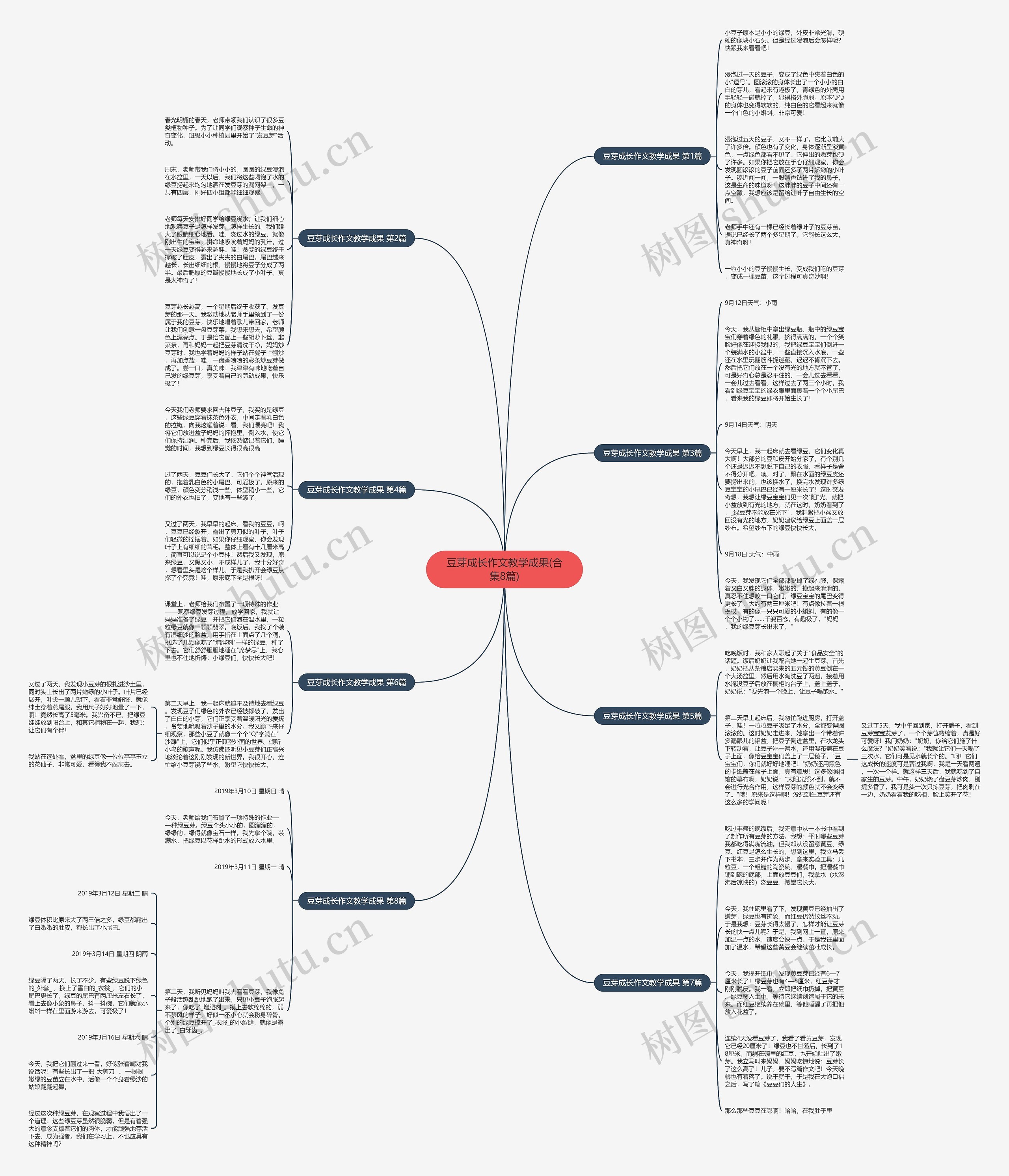 豆芽成长作文教学成果(合集8篇) 豆芽成长作文教学成果(合集8篇)