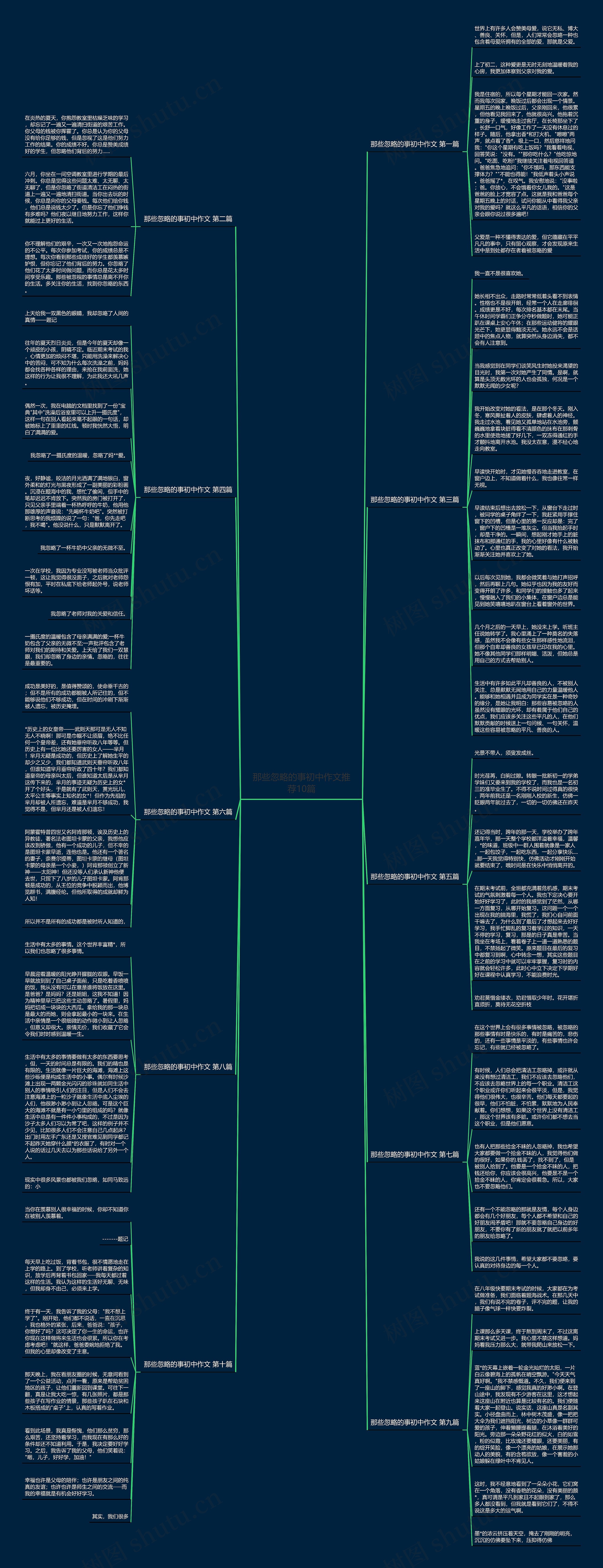 那些忽略的事初中作文推荐10篇思维导图