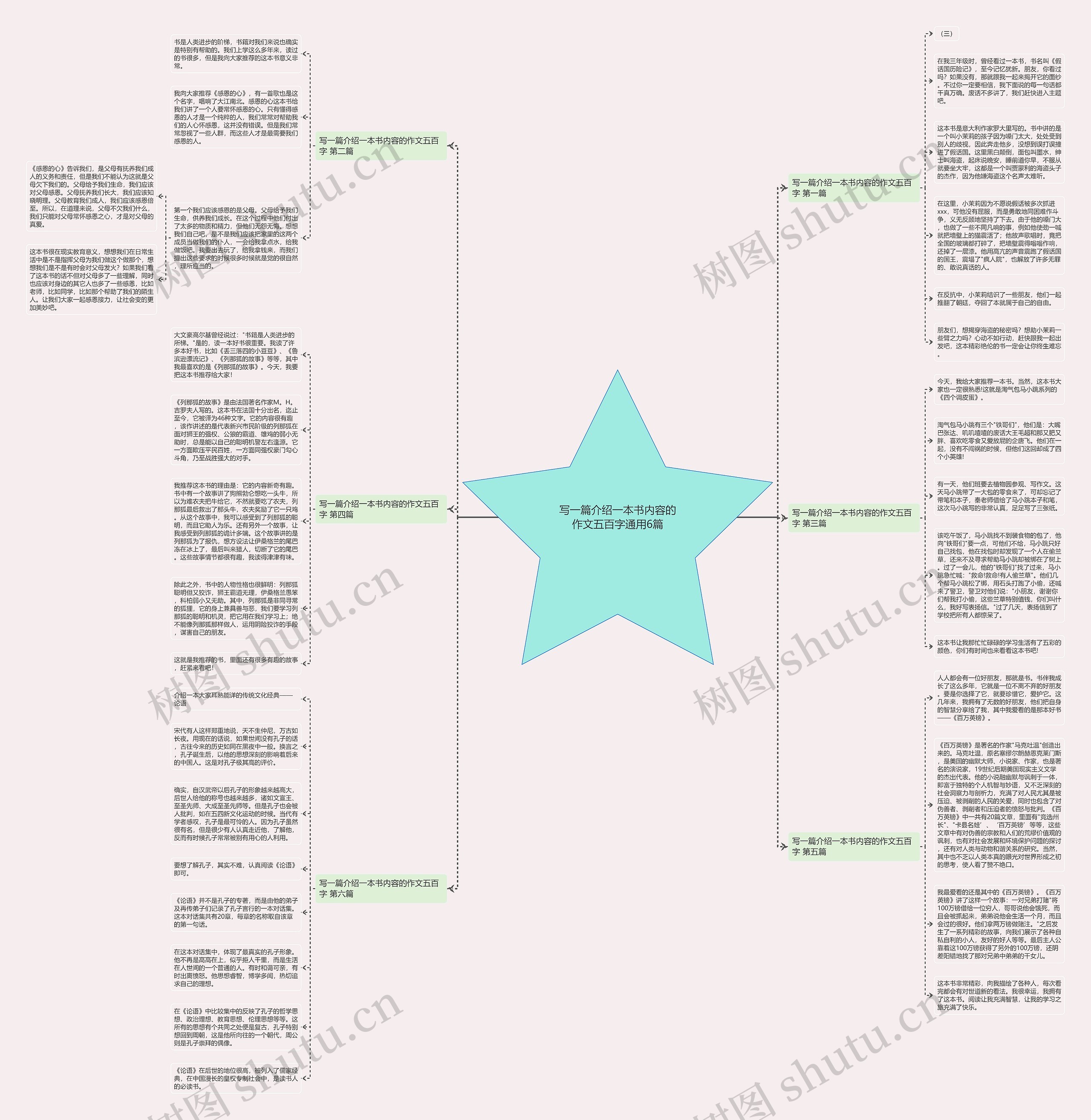 写一篇介绍一本书内容的作文五百字通用6篇 写一篇介绍一本书内容的作文五百字通用6篇