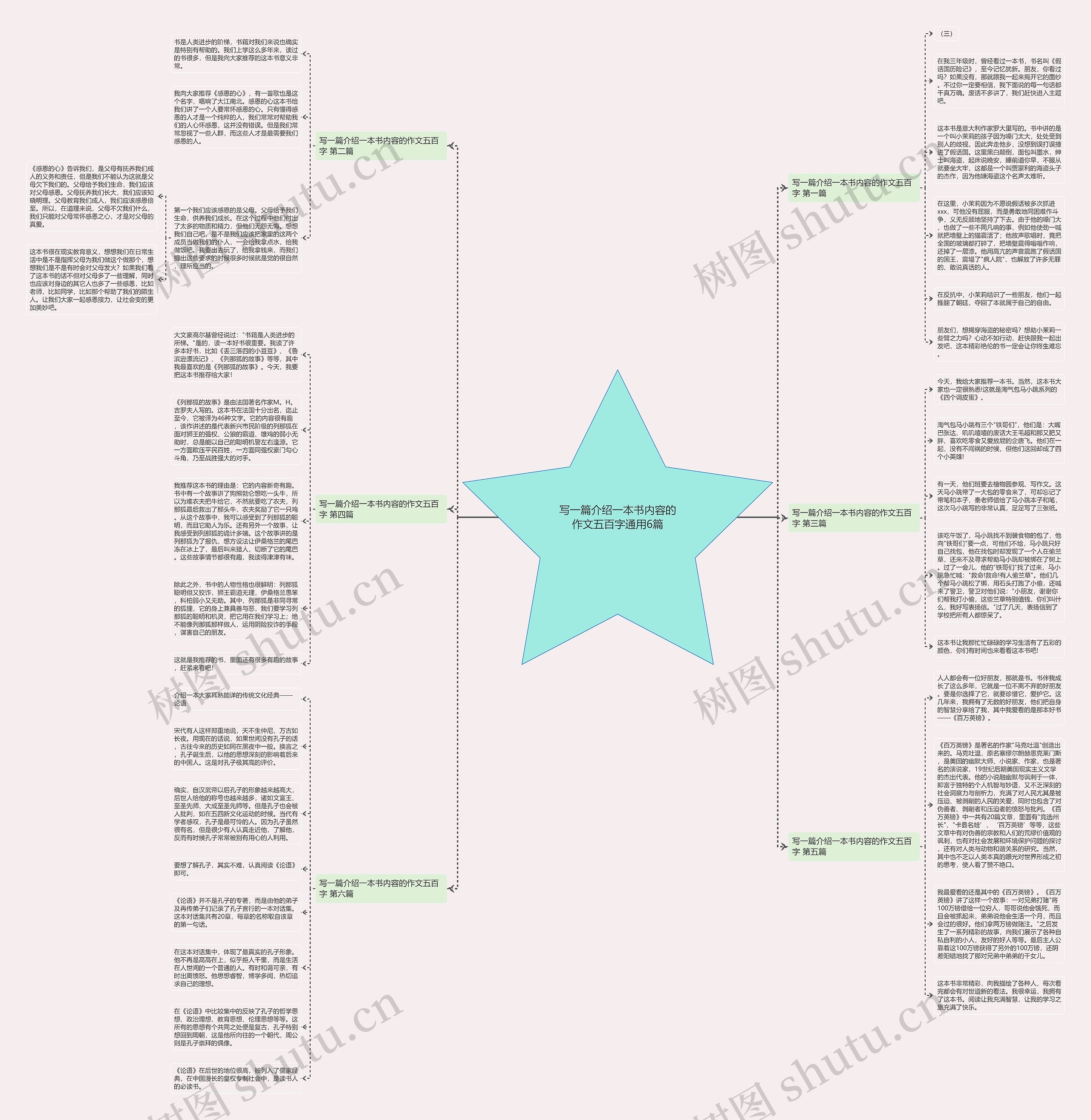写一篇介绍一本书内容的作文五百字通用6篇思维导图