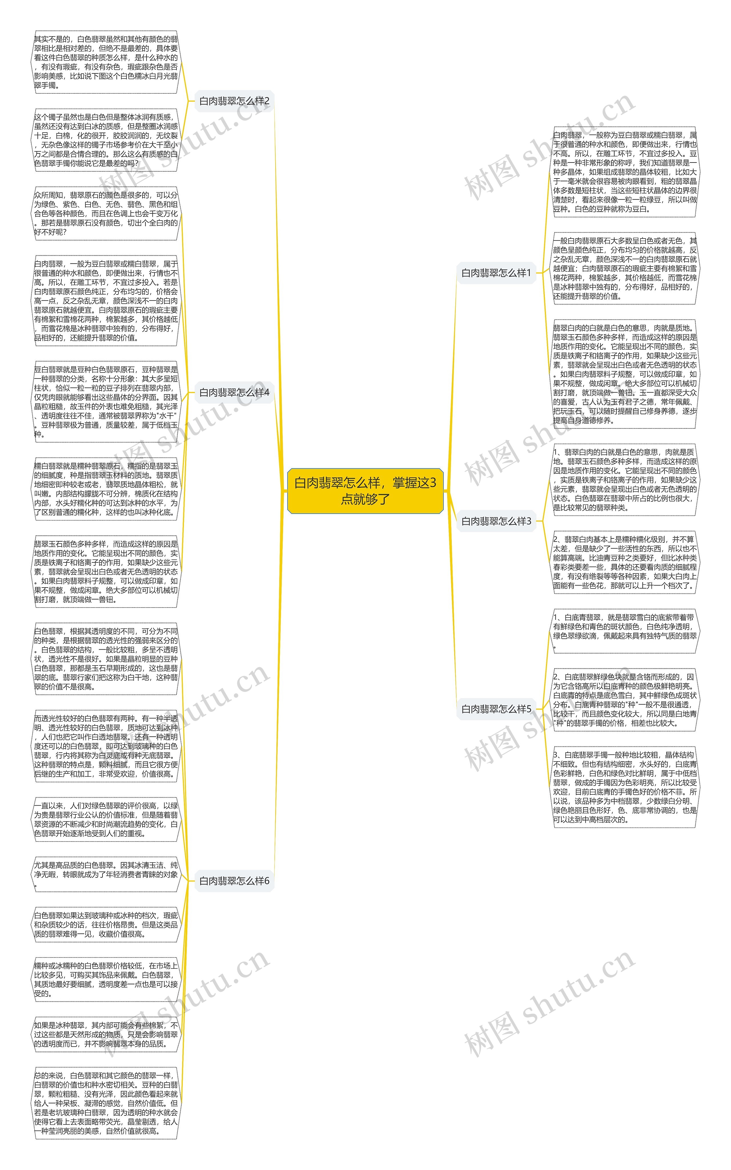 白肉翡翠怎么样，掌握这3点就够了思维导图