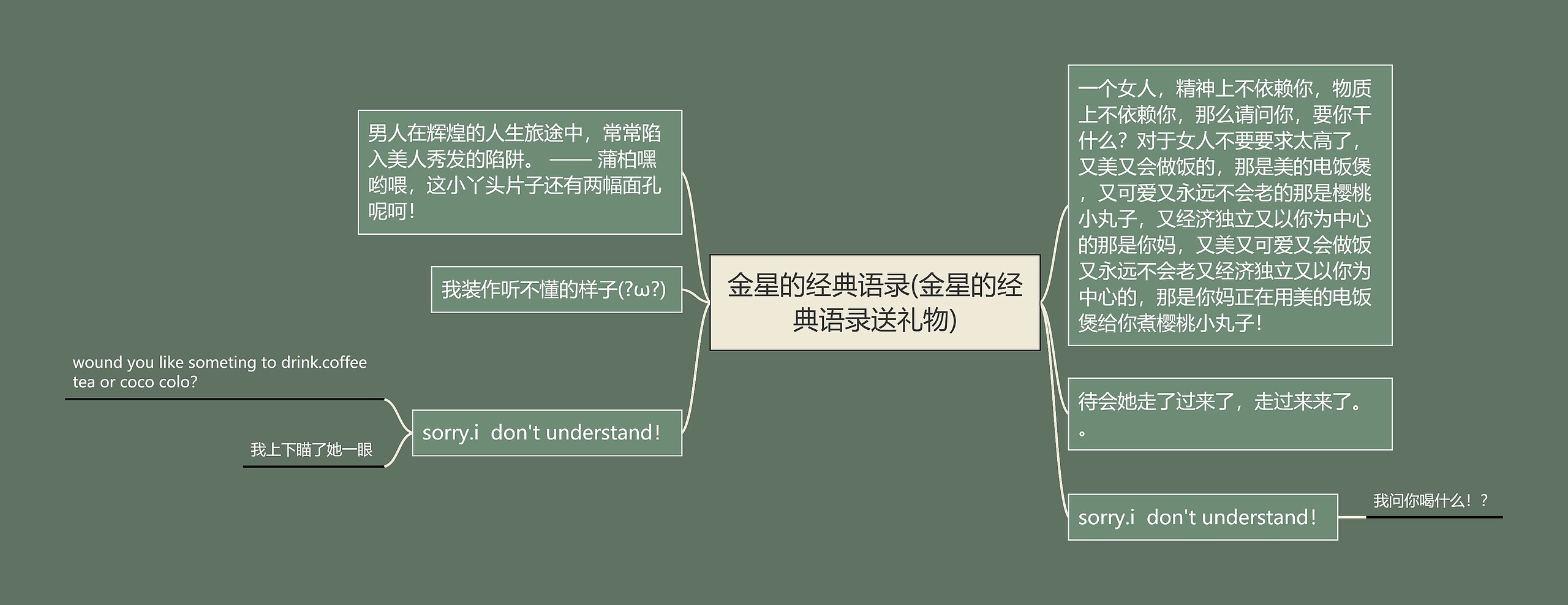 金星的经典语录(金星的经典语录送礼物) 金星的经典语录(金星的经典语录送礼物)