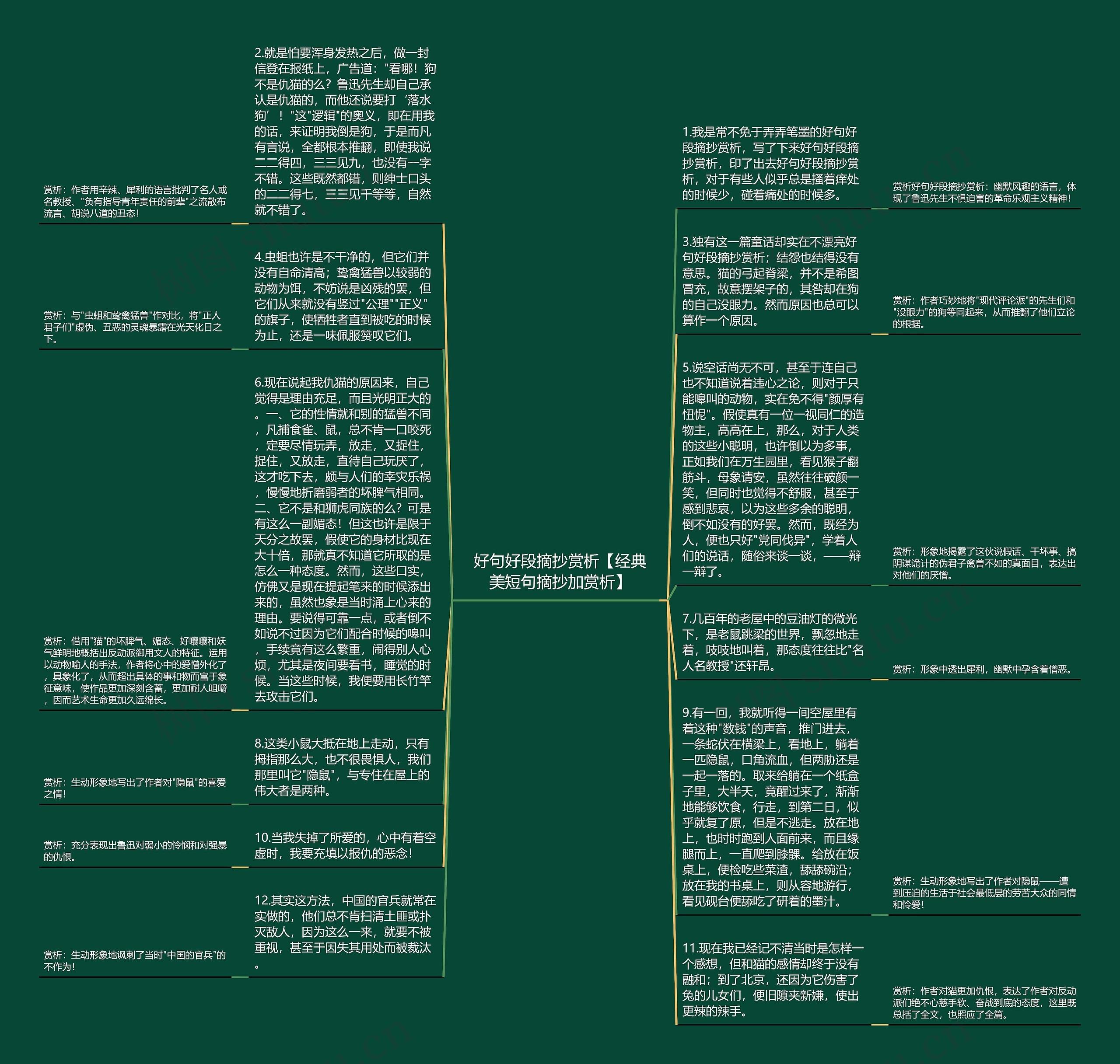 好句好段摘抄赏析【经典美短句摘抄加赏析】思维导图