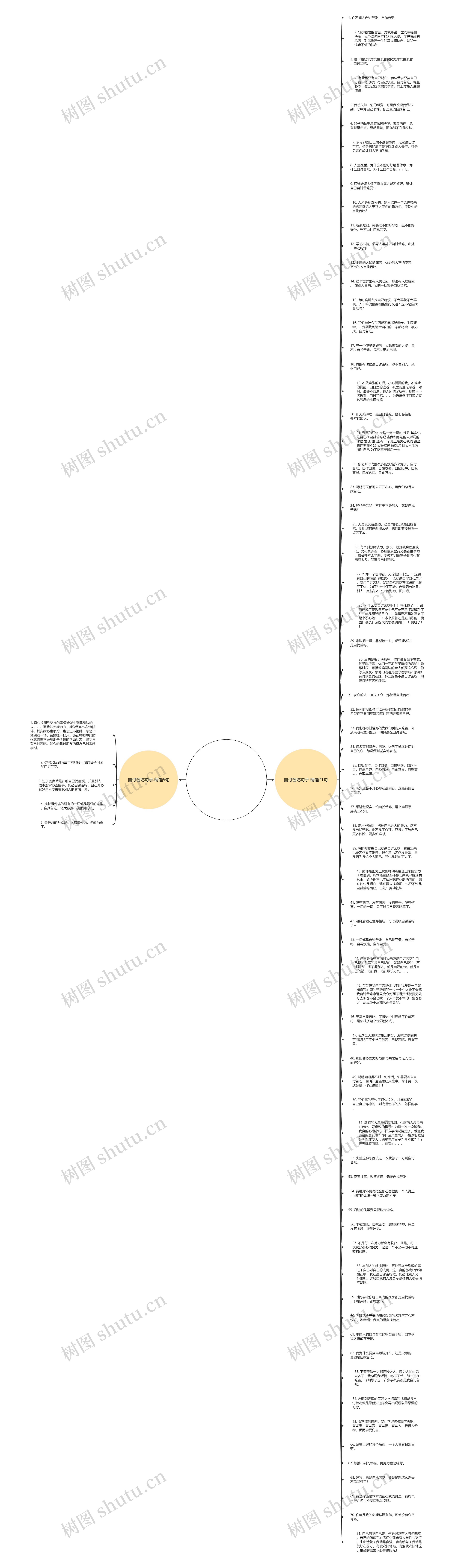 自讨苦吃句子精选76句思维导图
