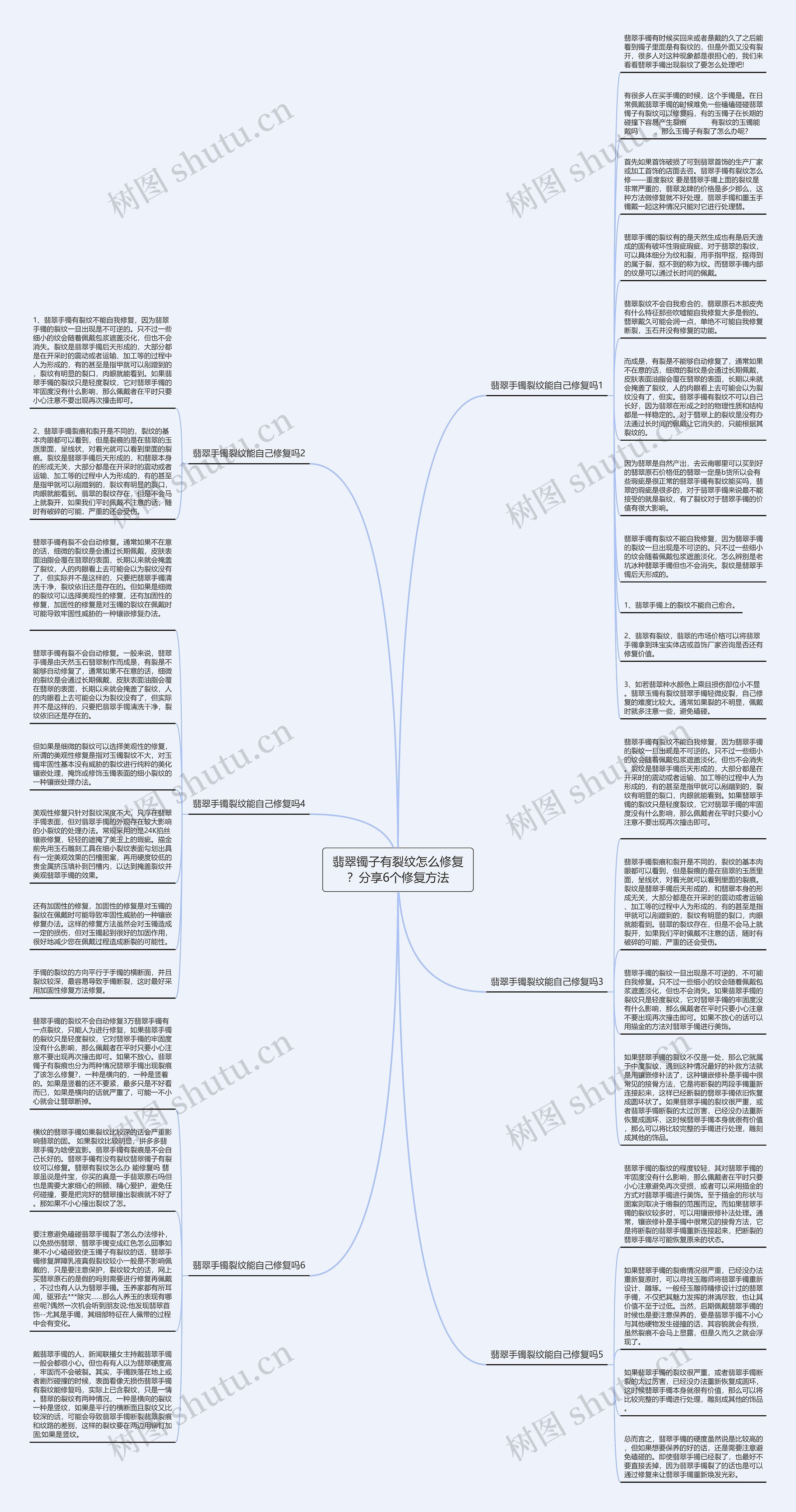 翡翠镯子有裂纹怎么修复？分享6个修复方法思维导图