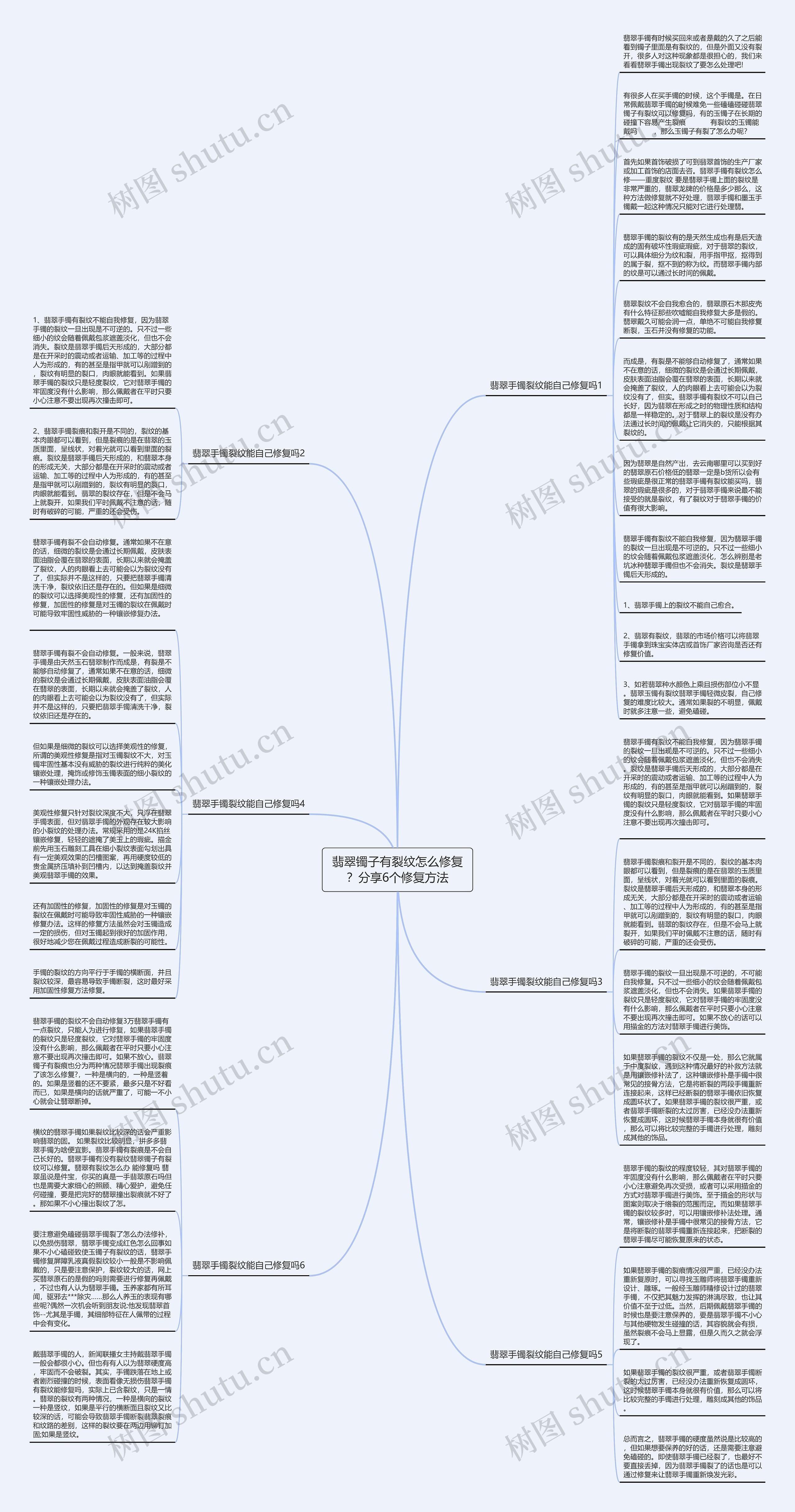 翡翠镯子有裂纹怎么修复?分享6个修复方法思维导图高清图 翡翠镯子有裂纹怎么修复?分享6个修复方法思维导图
