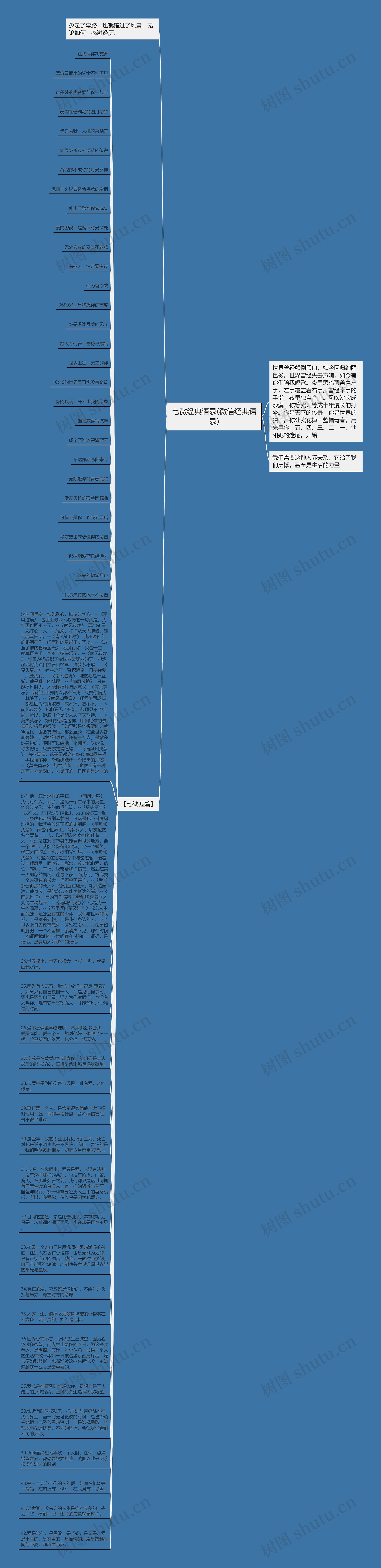 七微经典语录(微信经典语录)思维导图