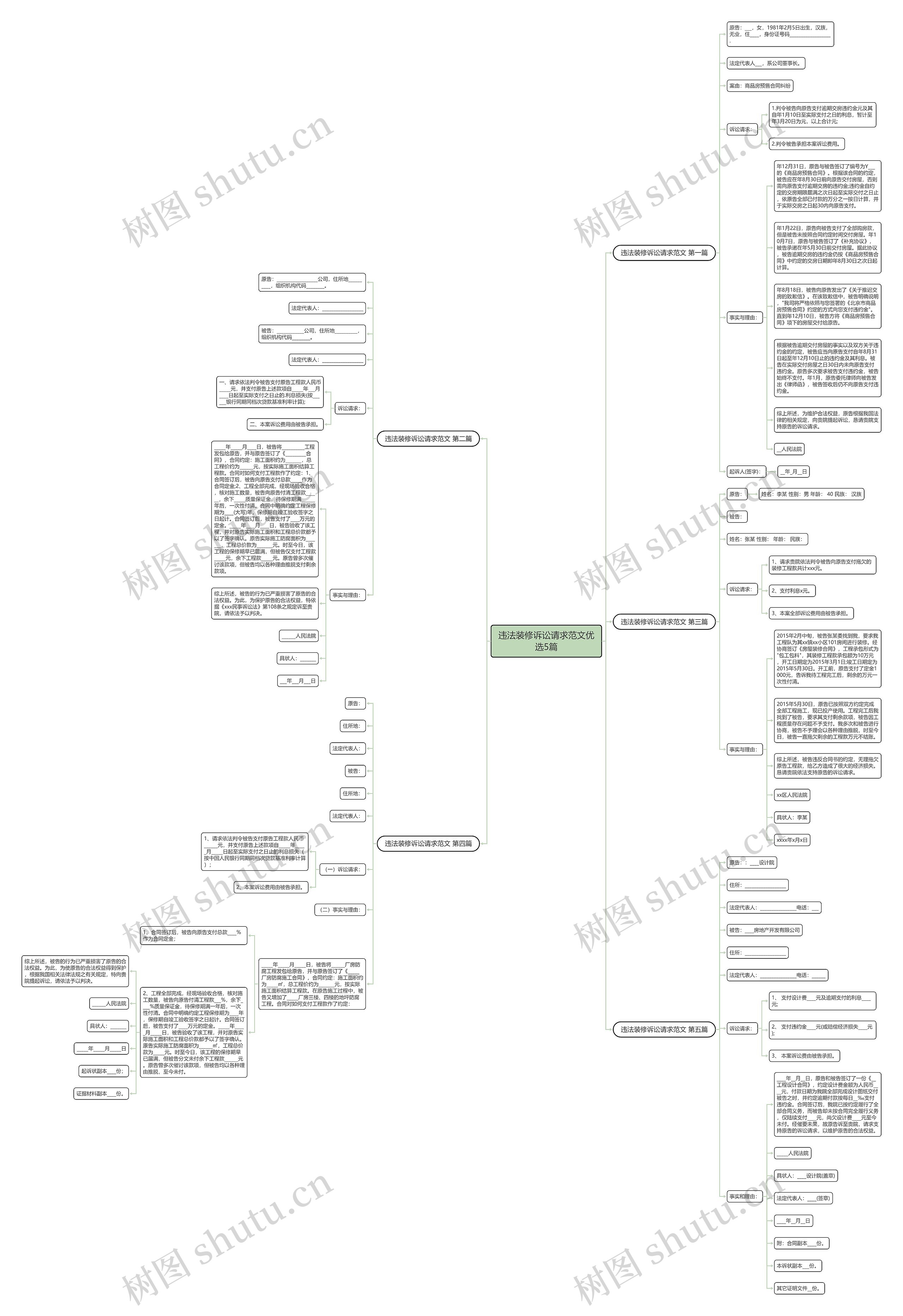 违法装修诉讼请求范文优选5篇思维导图