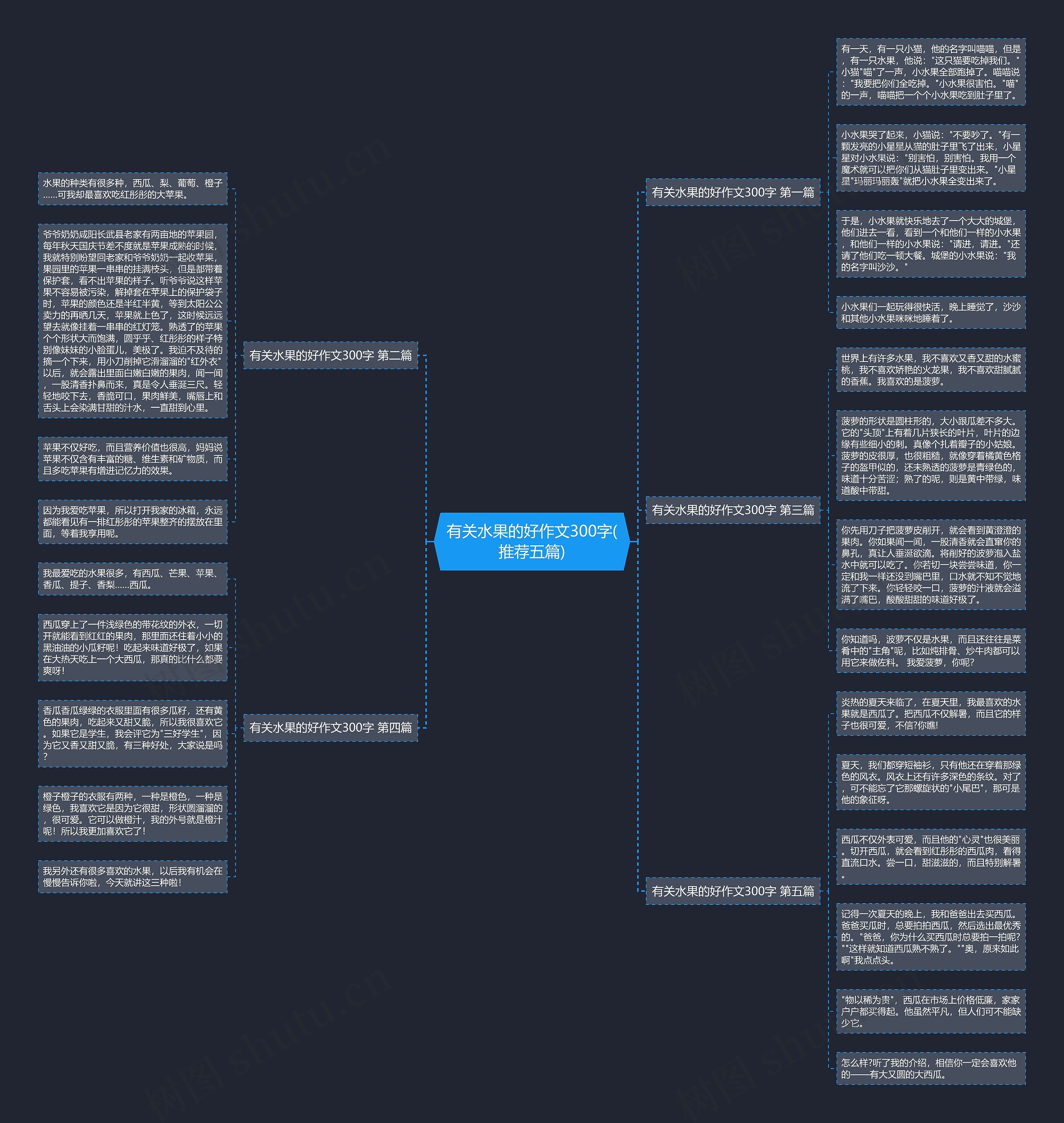 有关水果的好作文300字(推荐五篇)思维导图