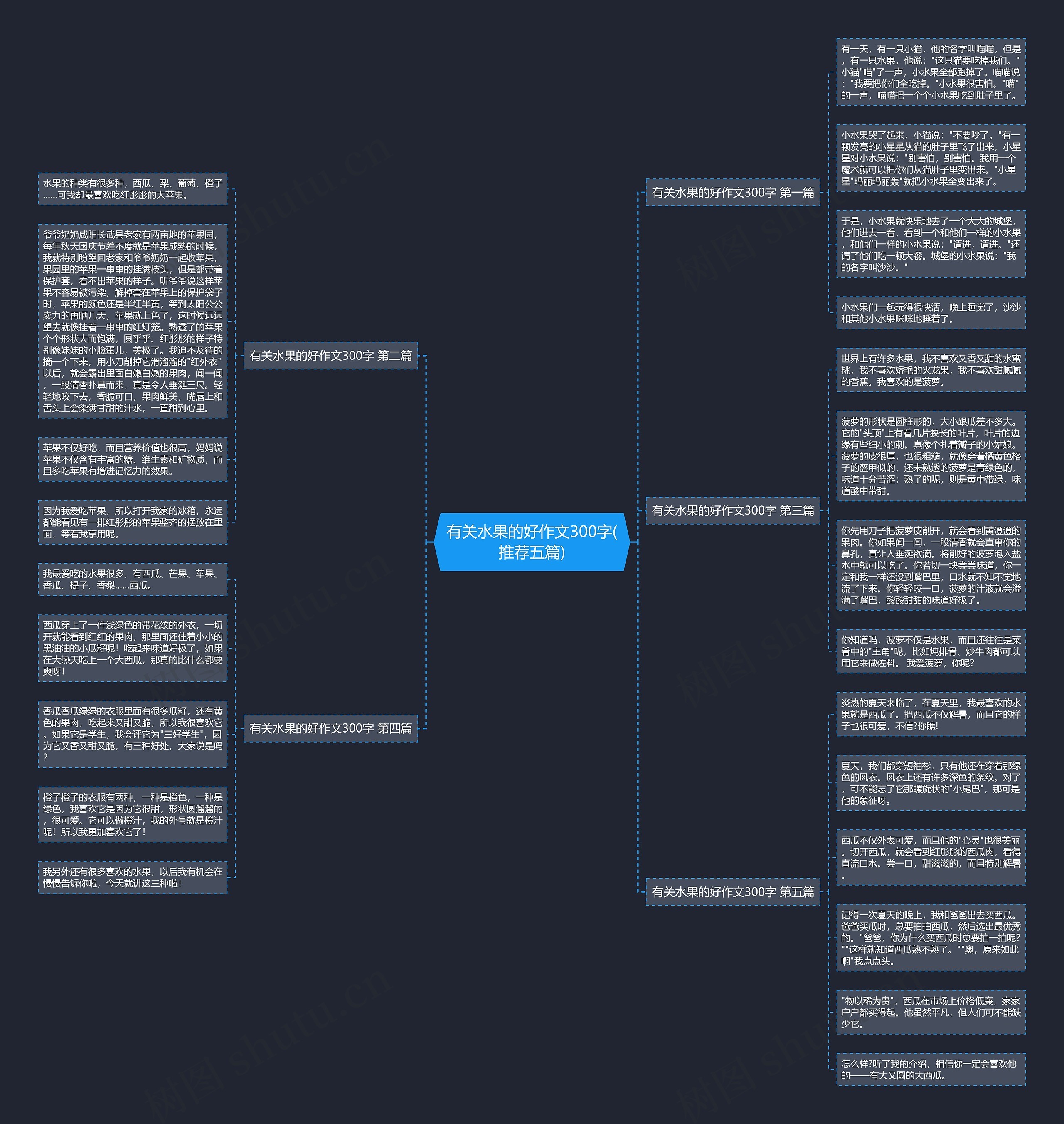 有关水果的好作文300字(推荐五篇) 有关水果的好作文300字(推荐五篇)