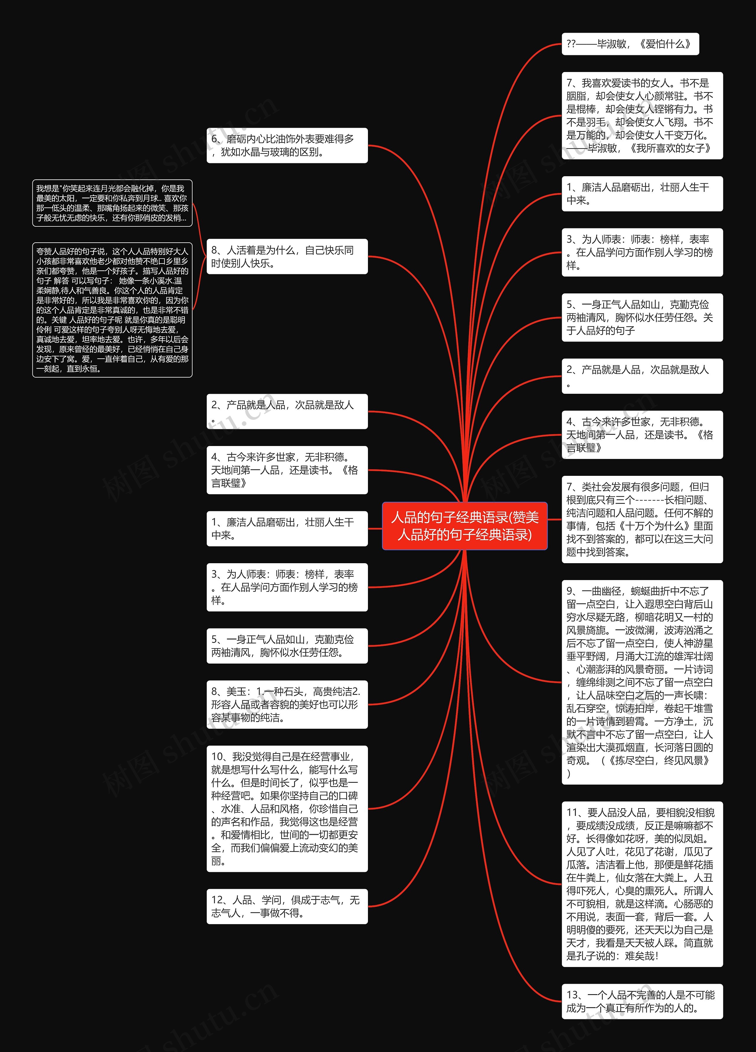 人品的句子经典语录(赞美人品好的句子经典语录)思维导图