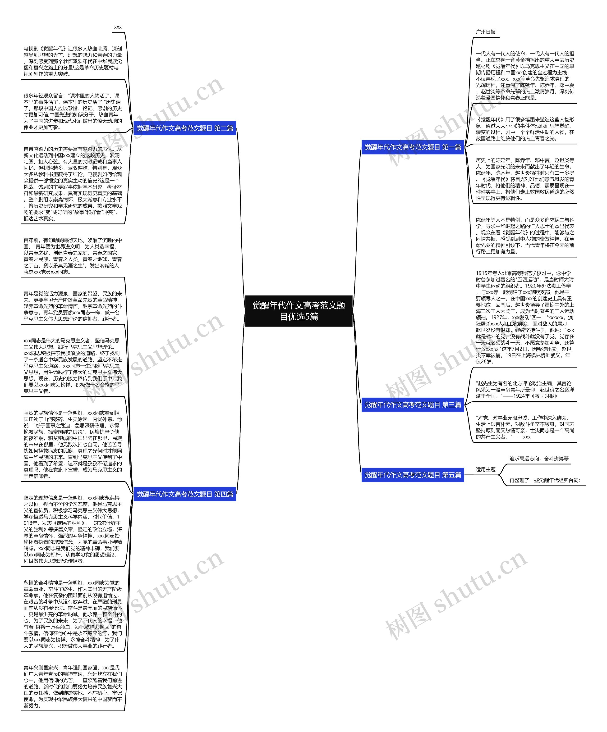 觉醒年代作文高考范文题目优选5篇思维导图