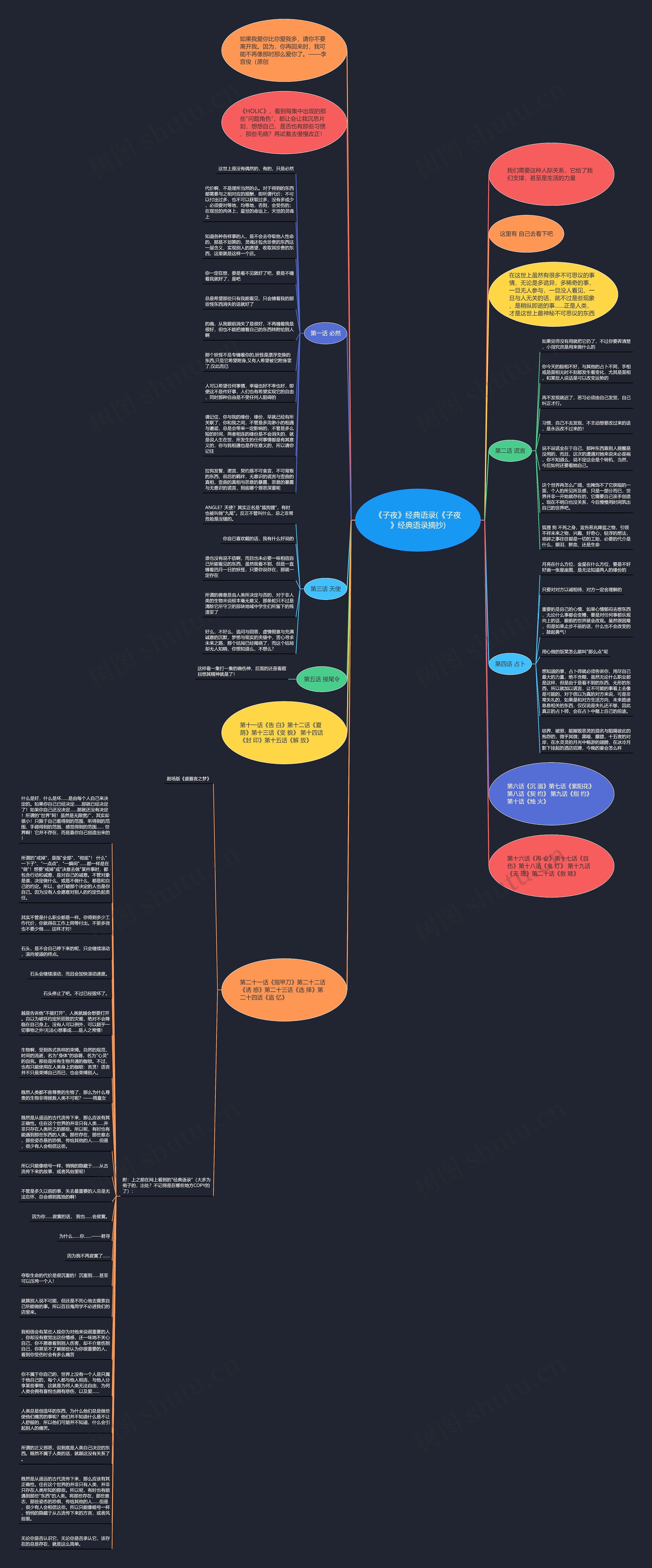 《子夜》经典语录(《子夜》经典语录摘抄)思维导图