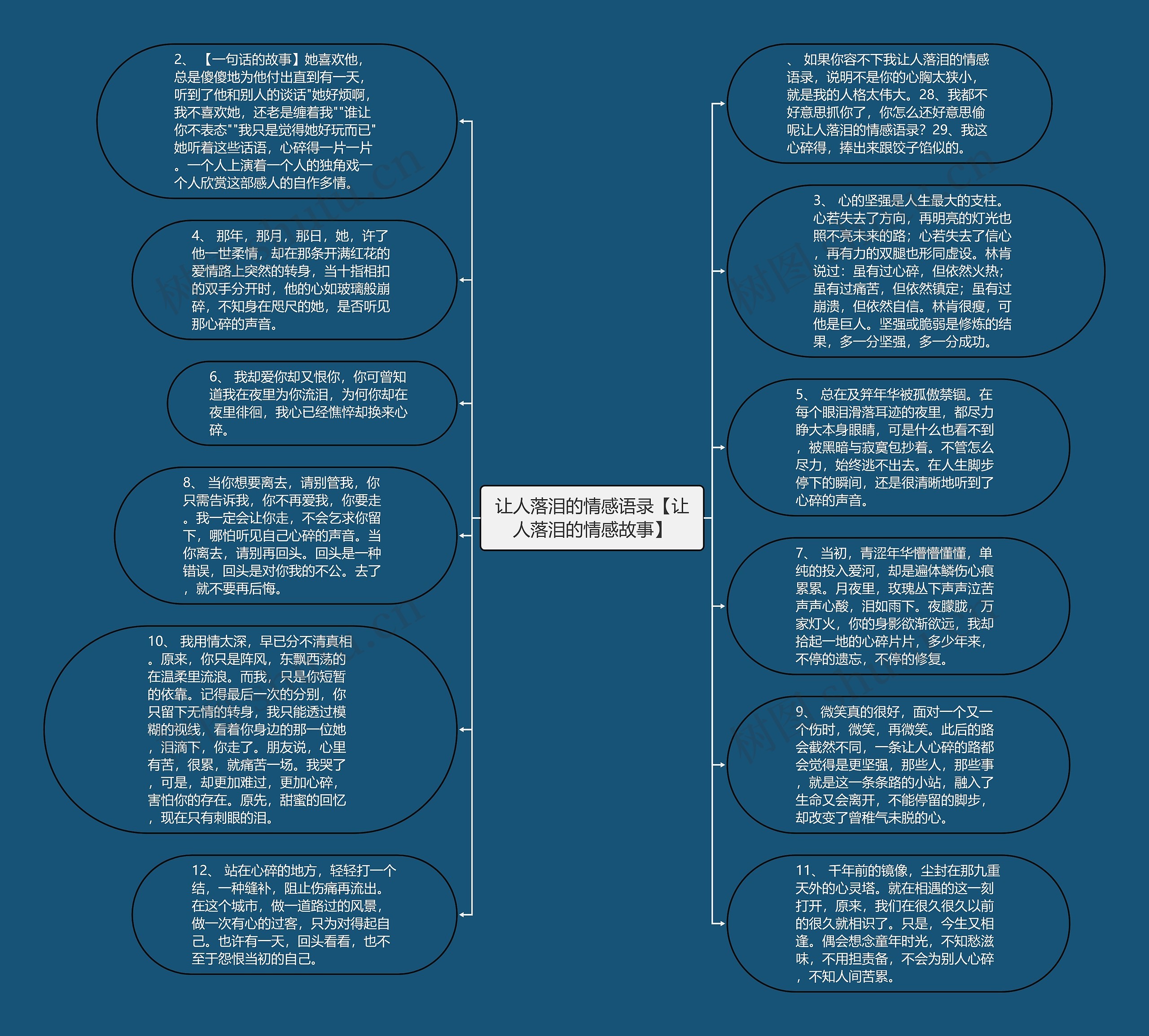 让人落泪的情感语录【让人落泪的情感故事】思维导图