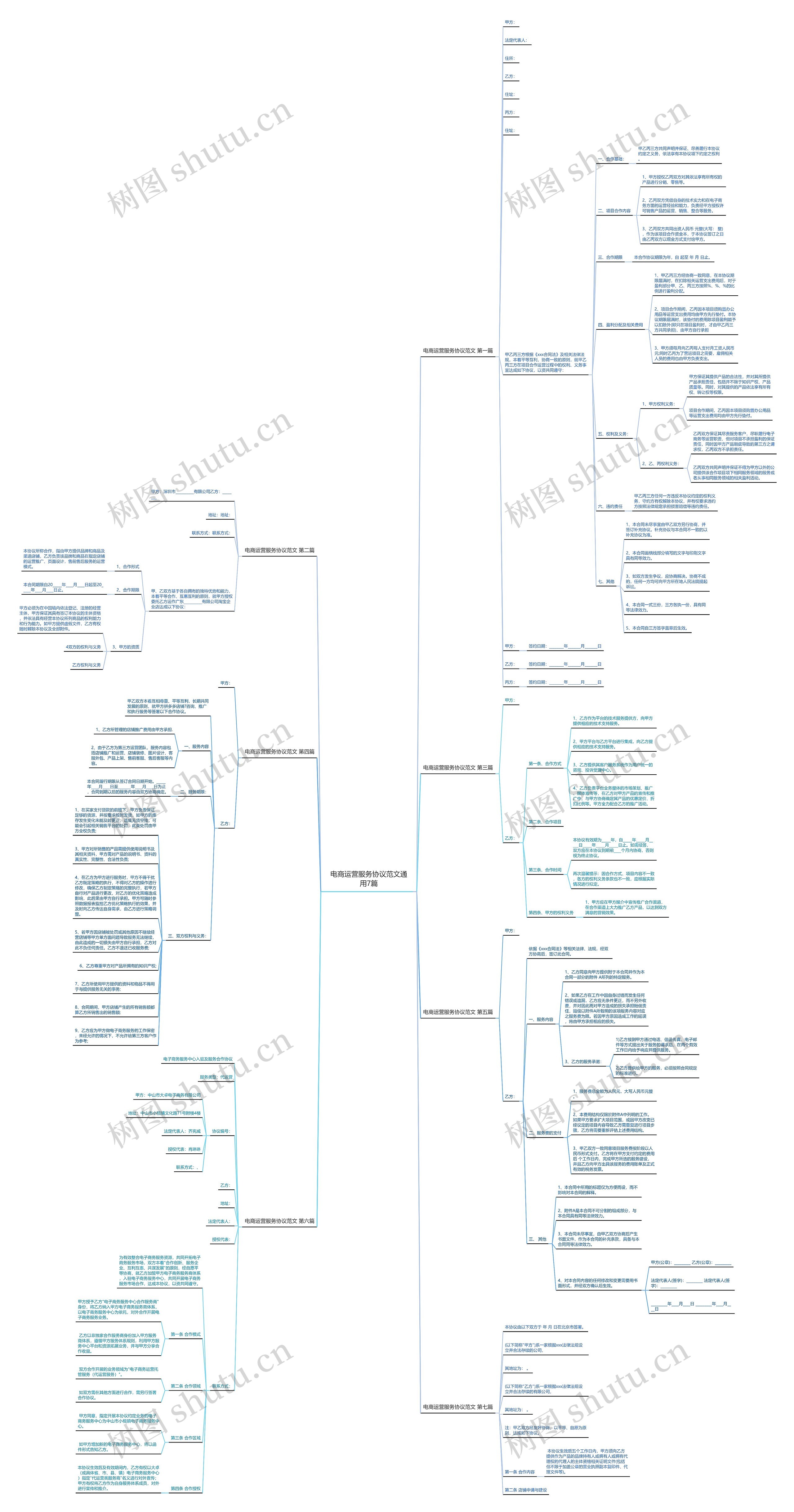 电商运营服务协议范文通用7篇