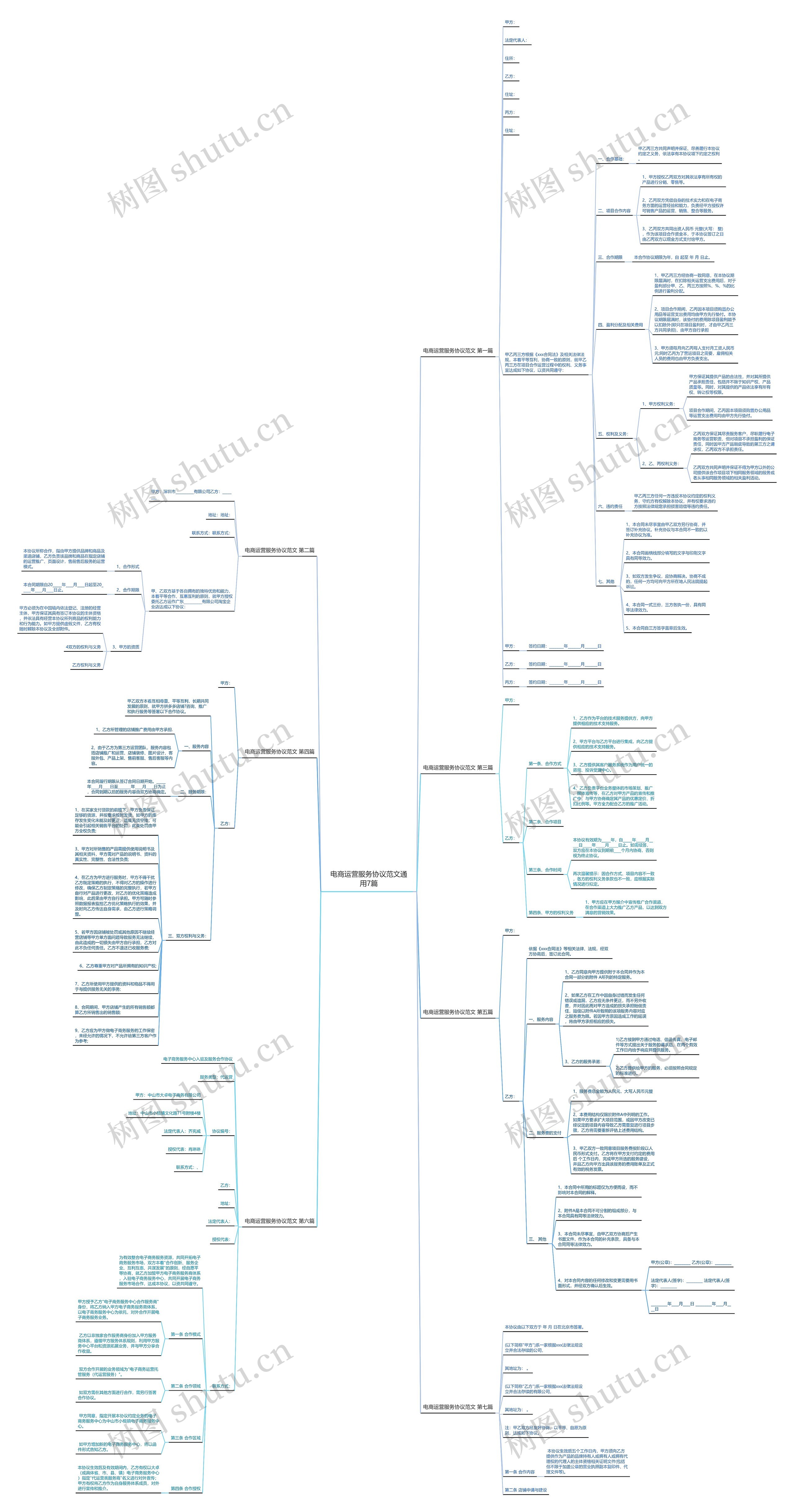 电商运营服务协议范文通用7篇 电商运营服务协议范文通用7篇