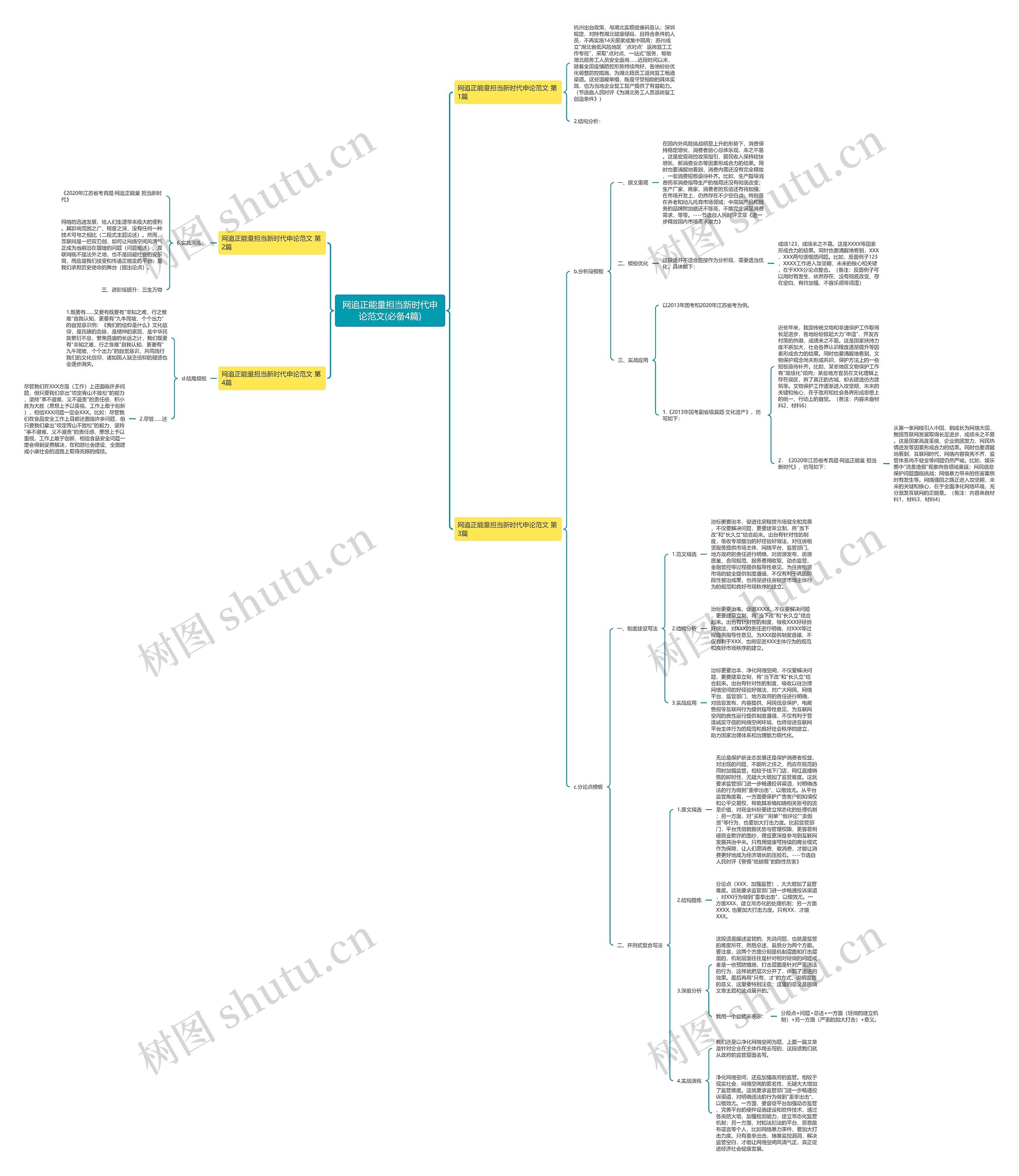 网追正能量担当新时代申论范文(必备4篇)思维导图
