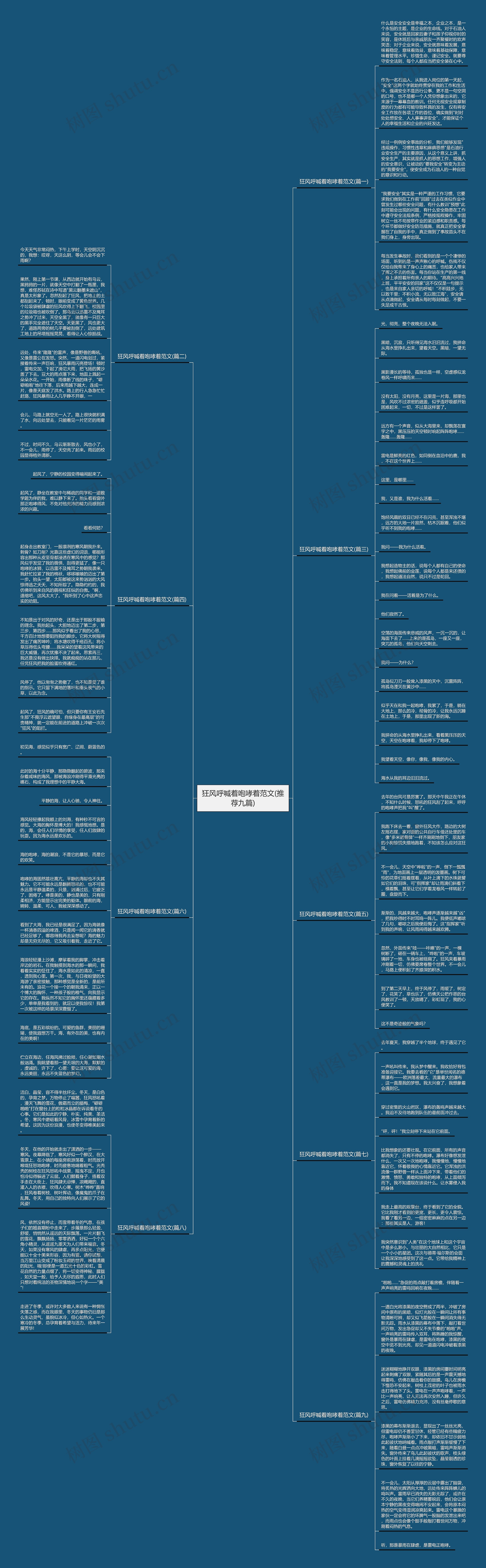 狂风呼喊着咆哮着范文(推荐九篇)思维导图