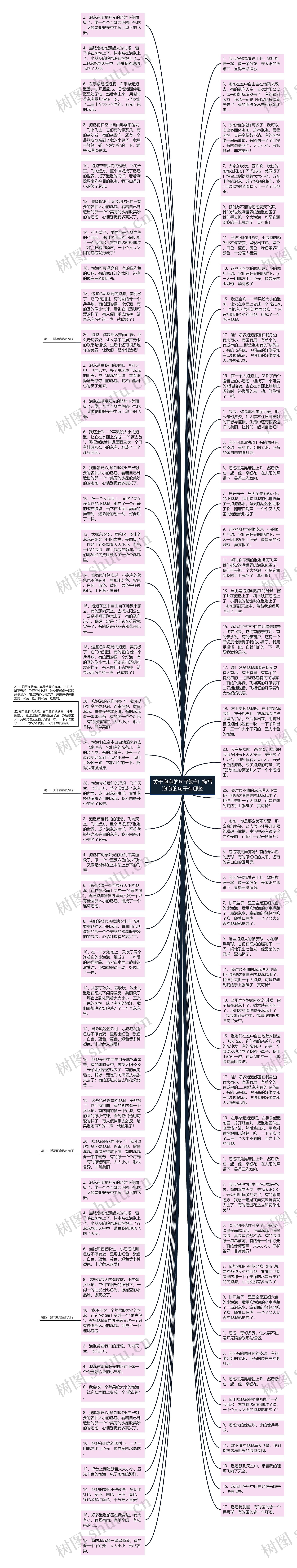 关于泡泡的句子短句  描写泡泡的句子有哪些思维导图