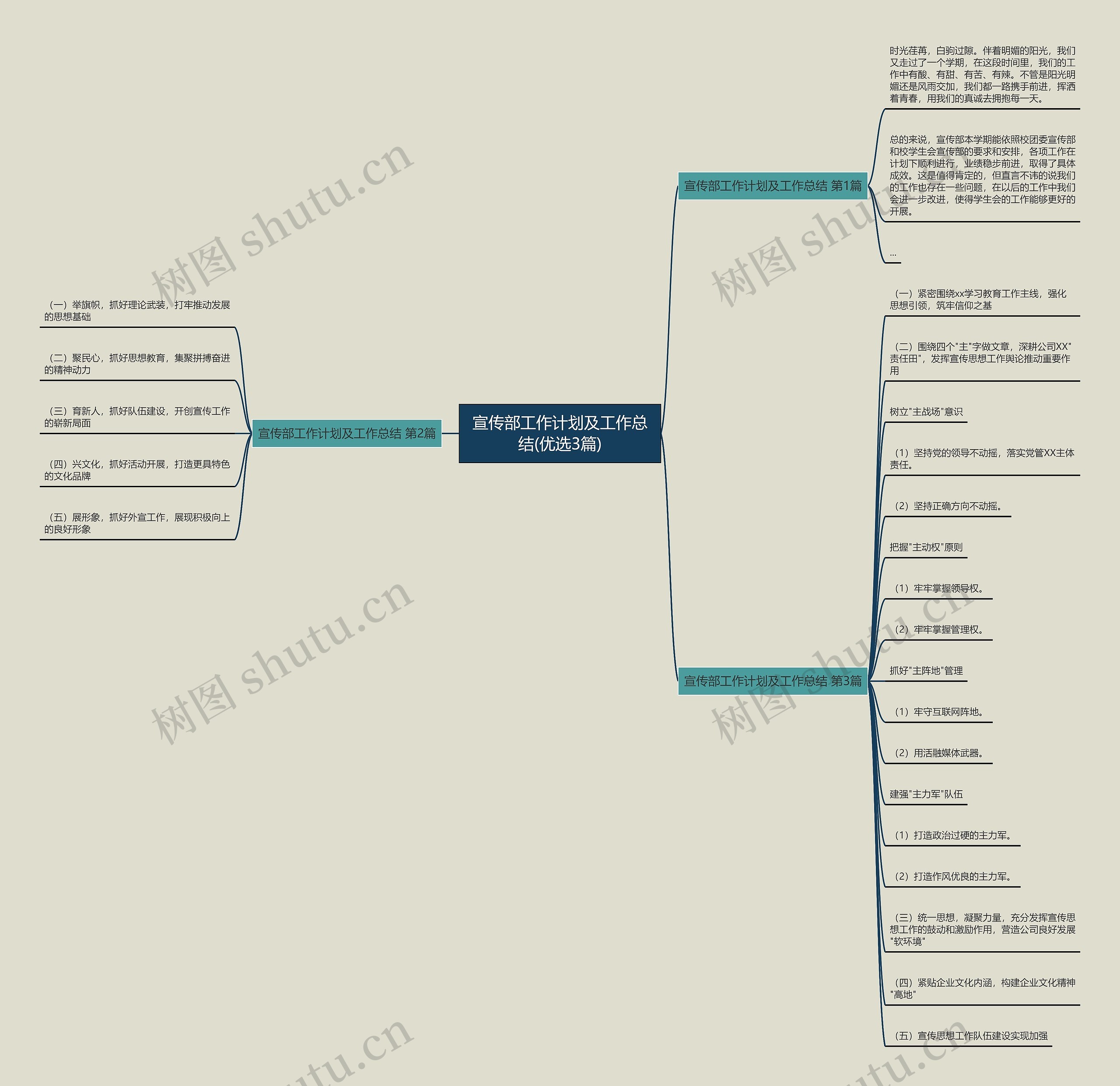 宣传部工作计划及工作总结(优选3篇)思维导图