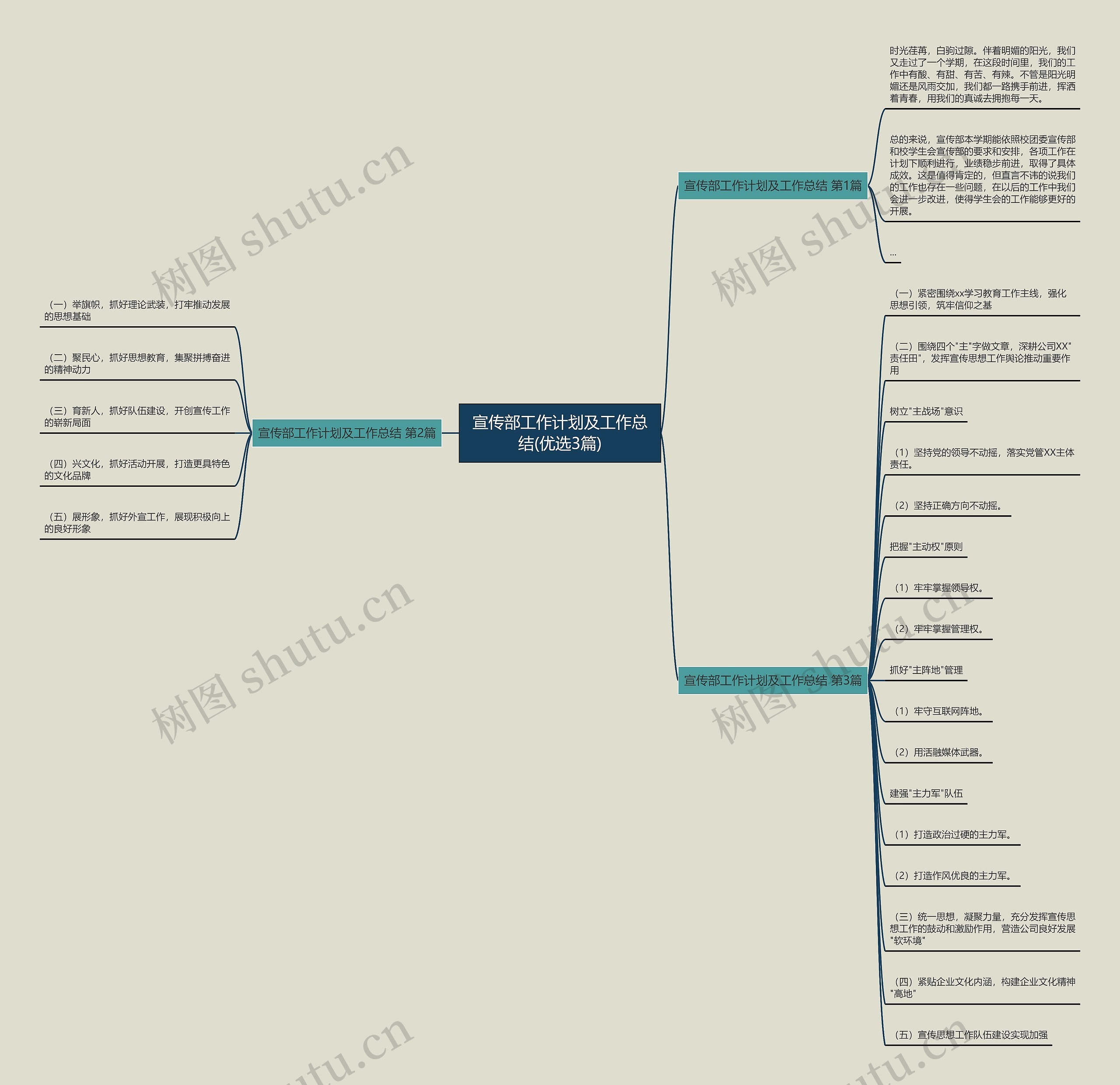 宣传部工作计划及工作总结(优选3篇) 宣传部工作计划及工作总结(优选3篇)