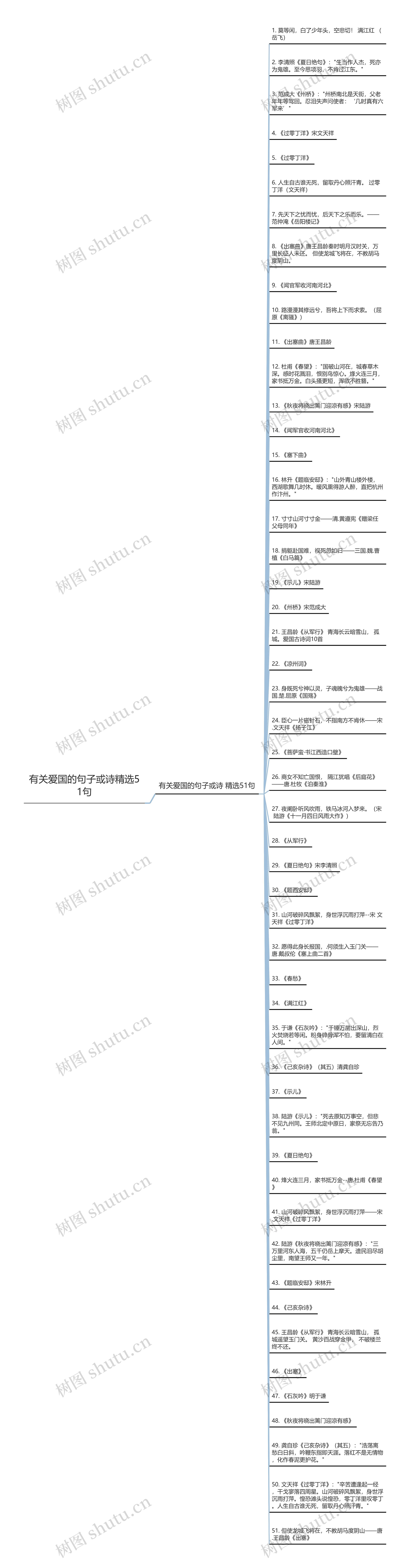 有关爱国的句子或诗精选51句